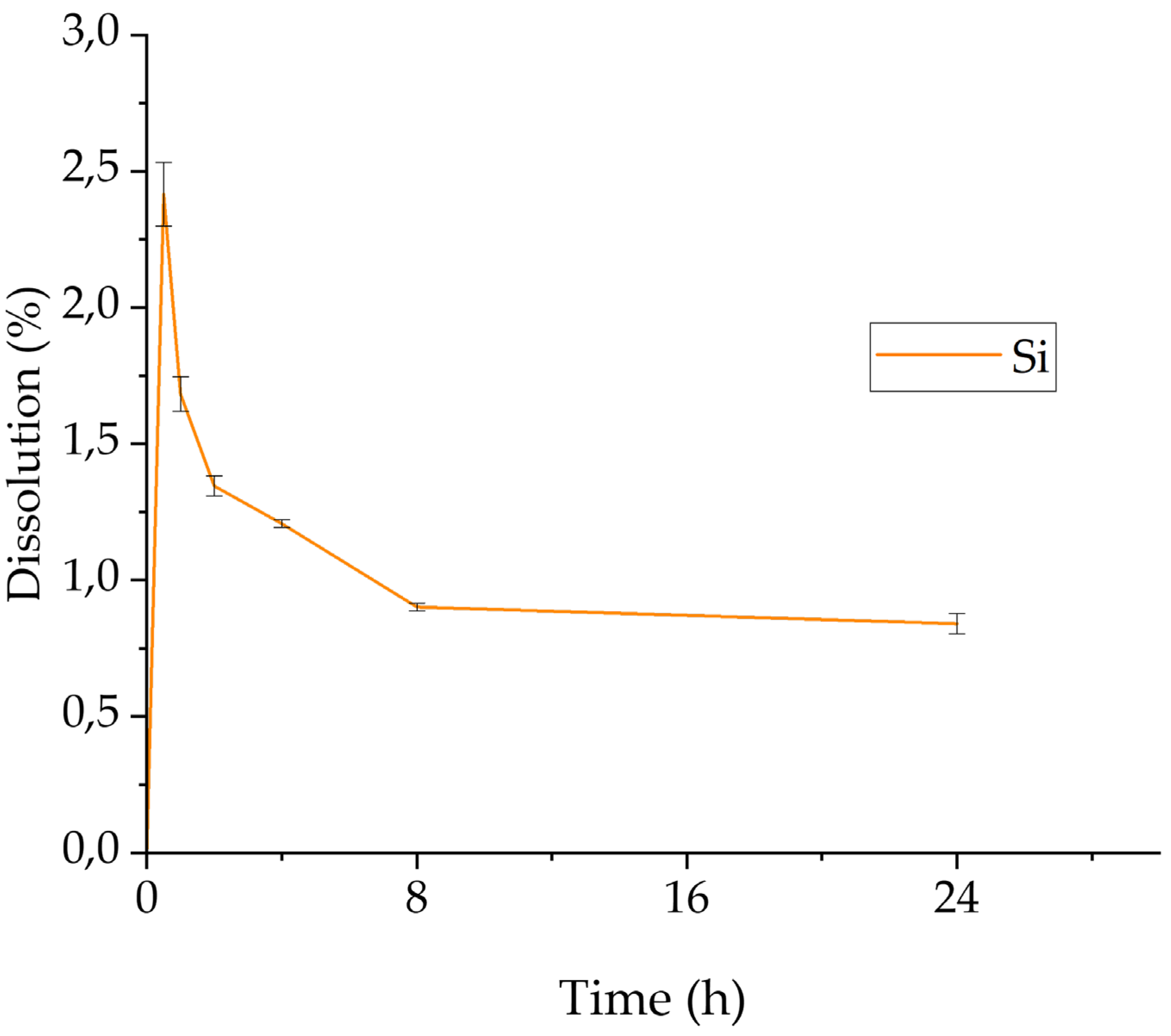 Sustainability 15 16232 g004