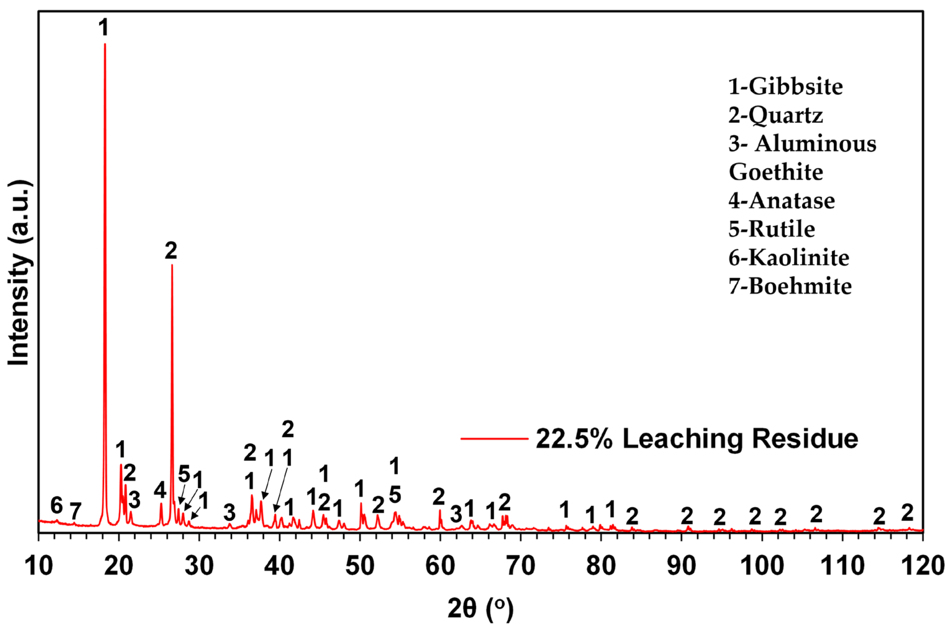 Sustainability 15 16232 g007