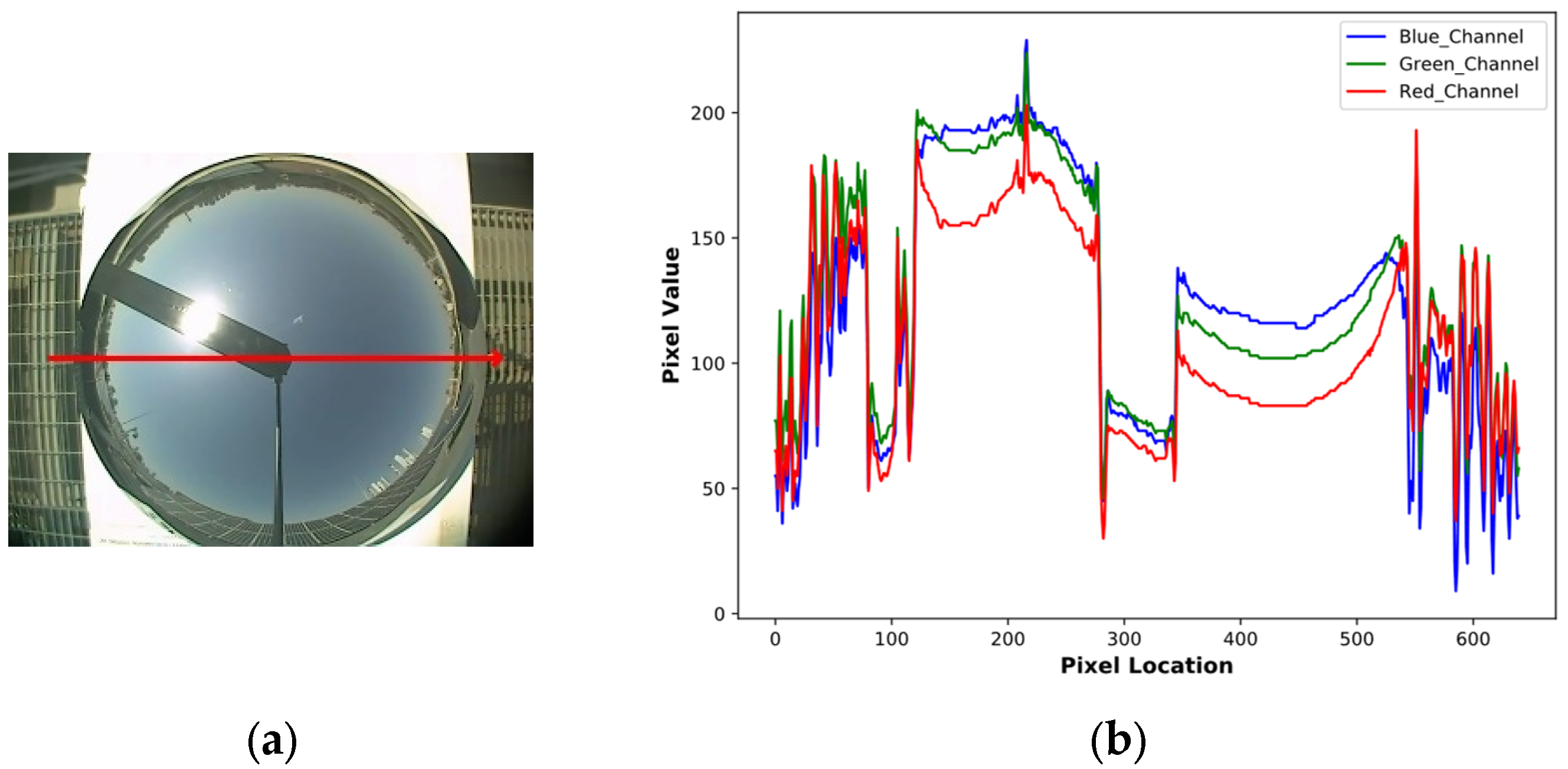 Sustainability 15 16233 g004