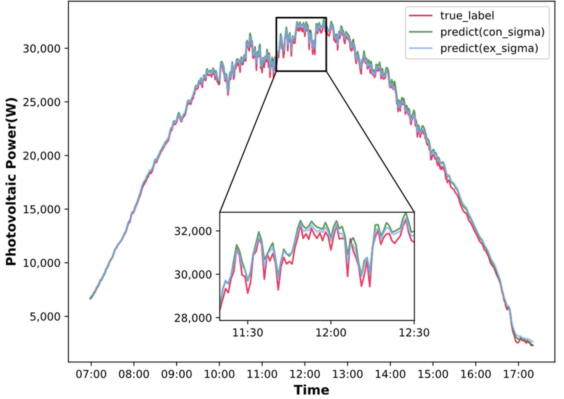 Sustainability 15 16233 g012