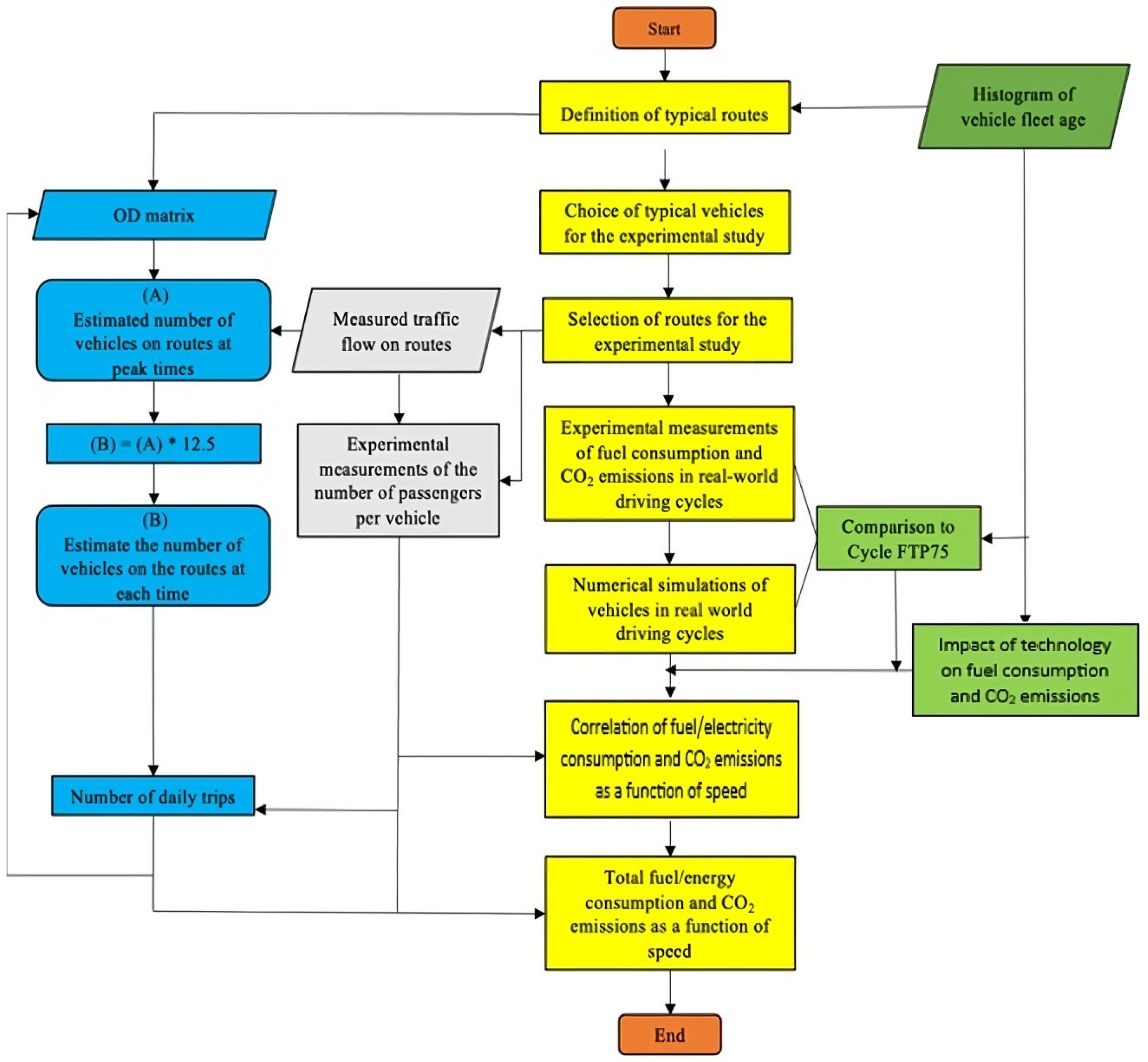 Sustainability 15 16237 g005 Sustainability 15 16237 g005
