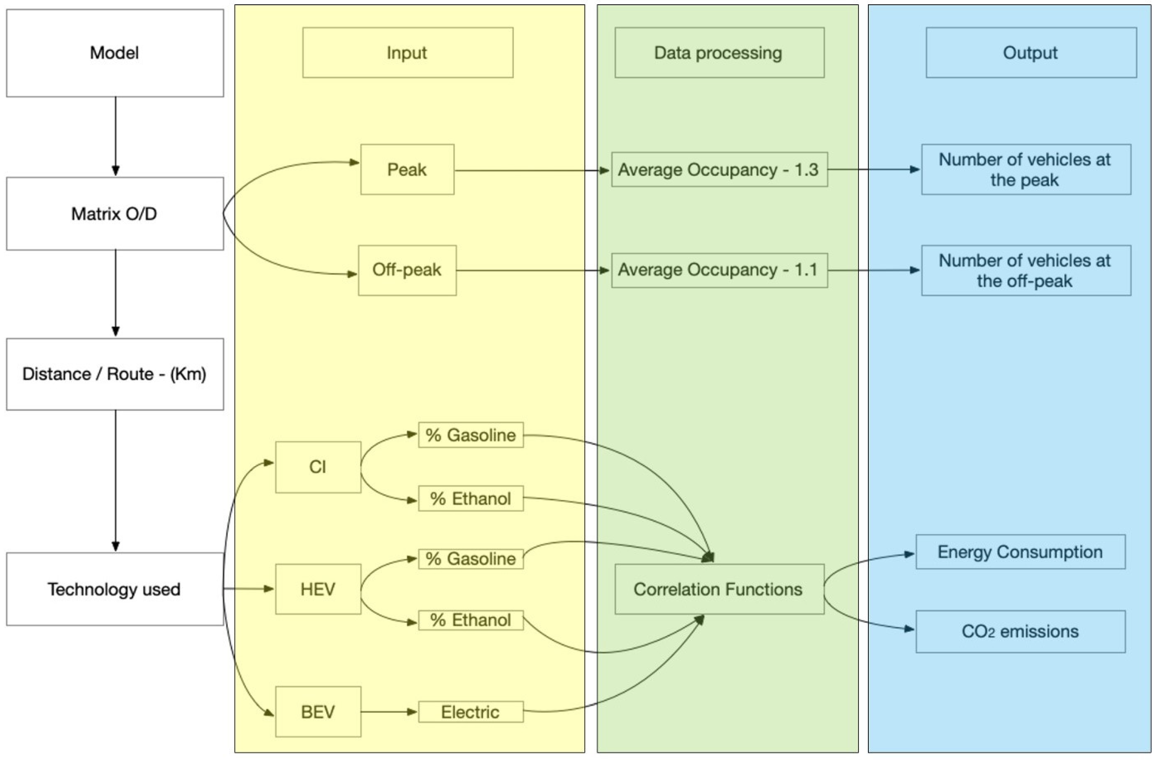 Sustainability 15 16237 g009 Sustainability 15 16237 g009