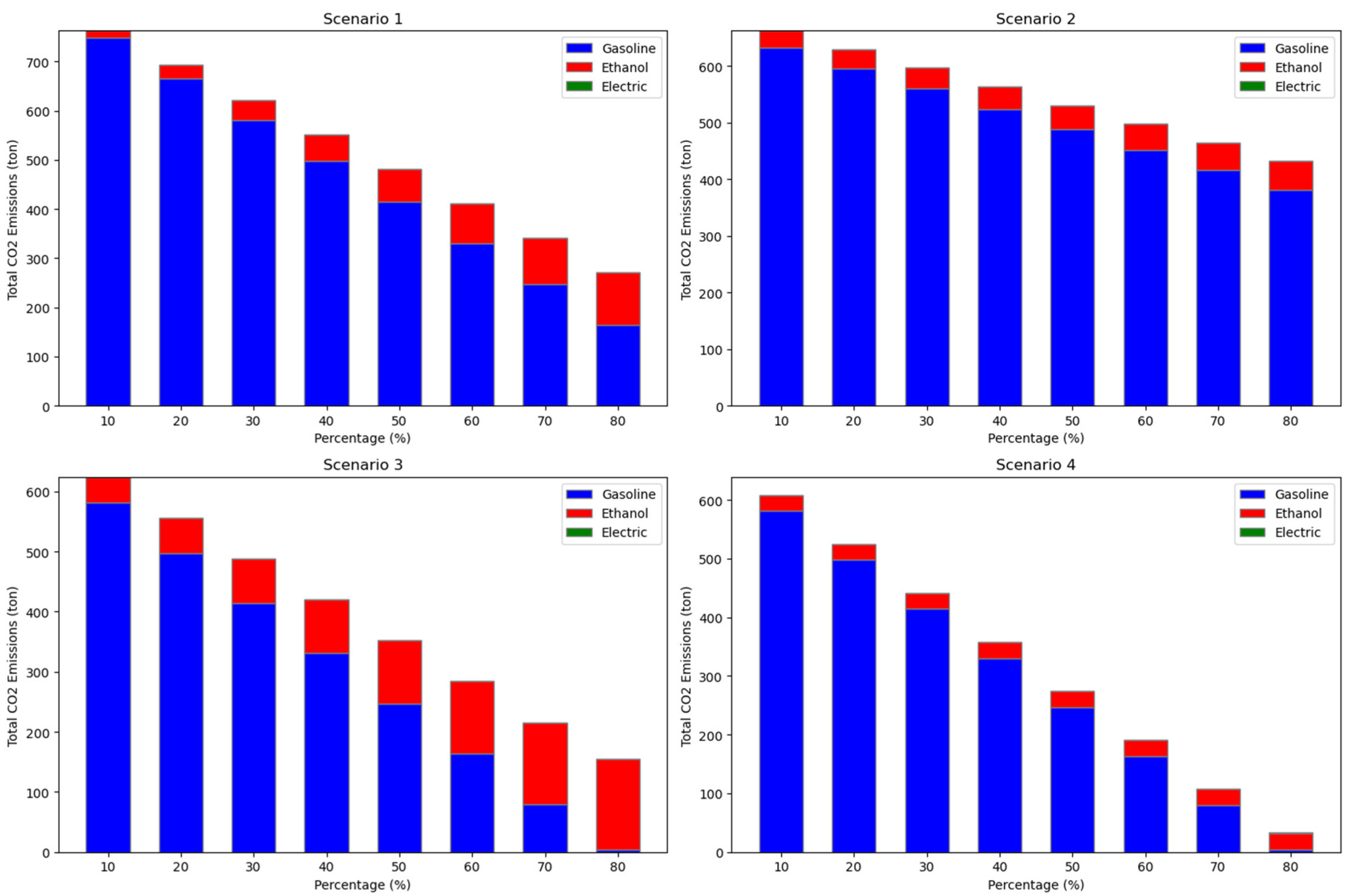 Sustainability 15 16237 g012 Sustainability 15 16237 g012