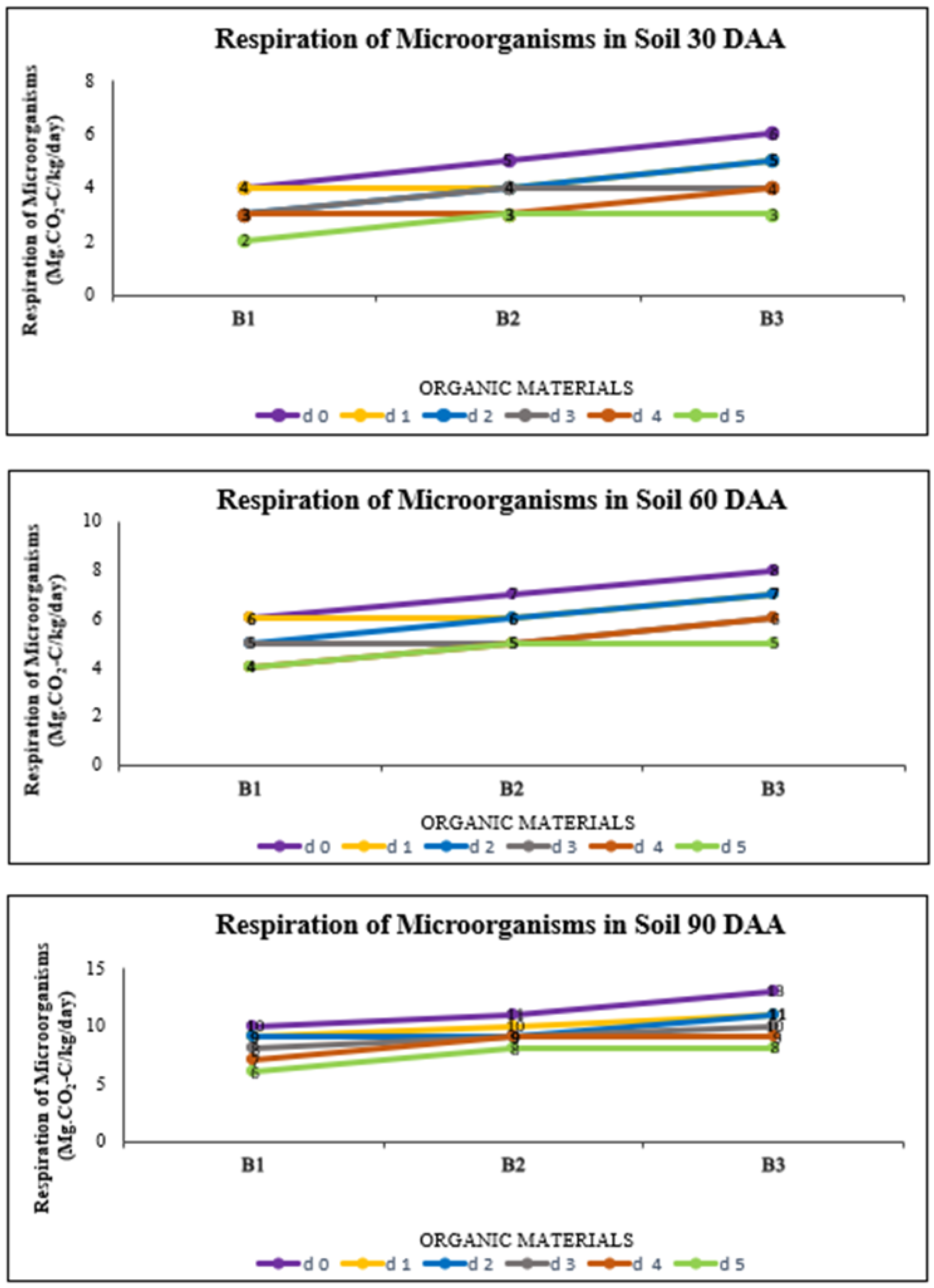 Sustainability 15 16238 g003