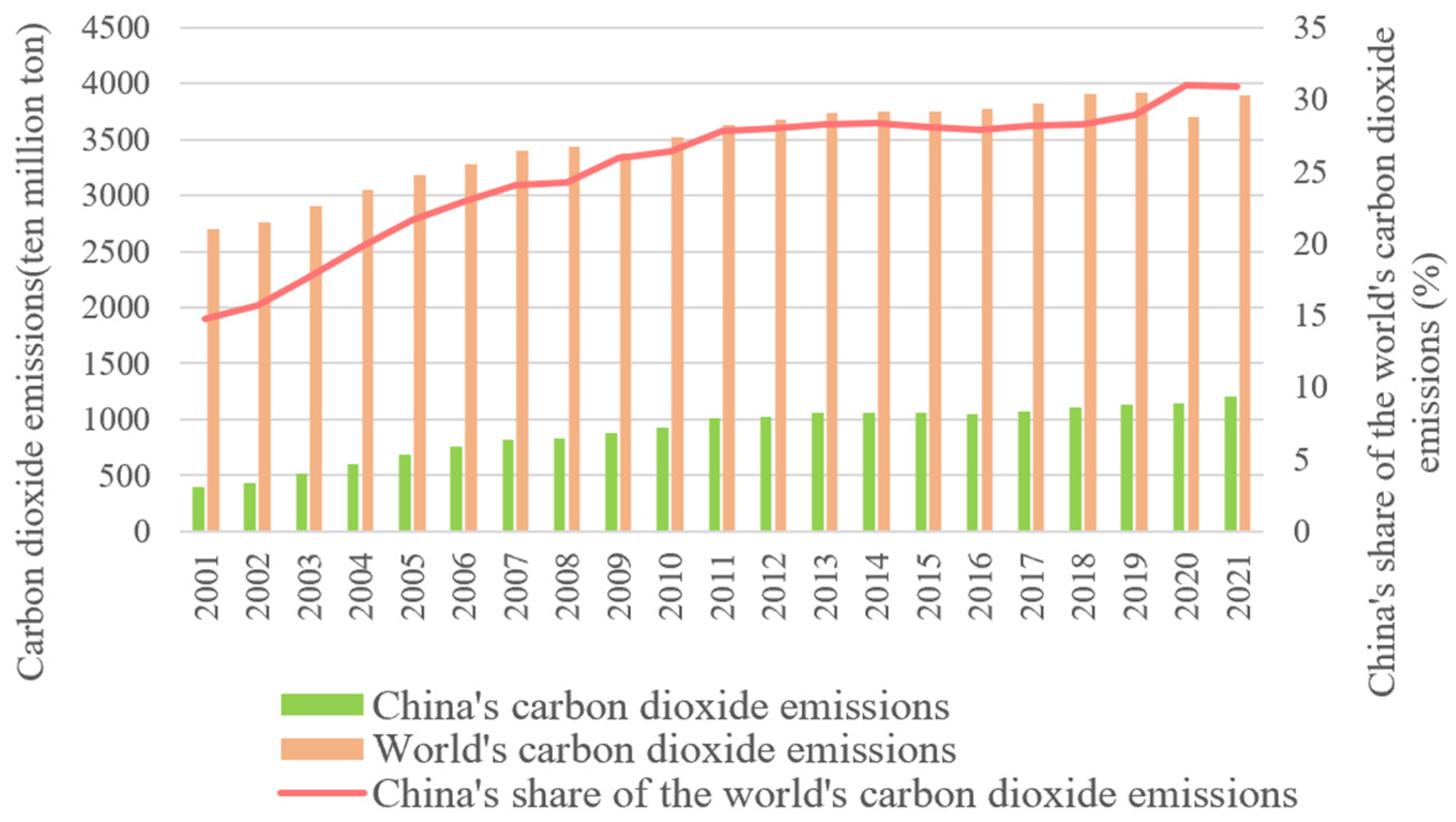 Sustainability 15 16241 g001