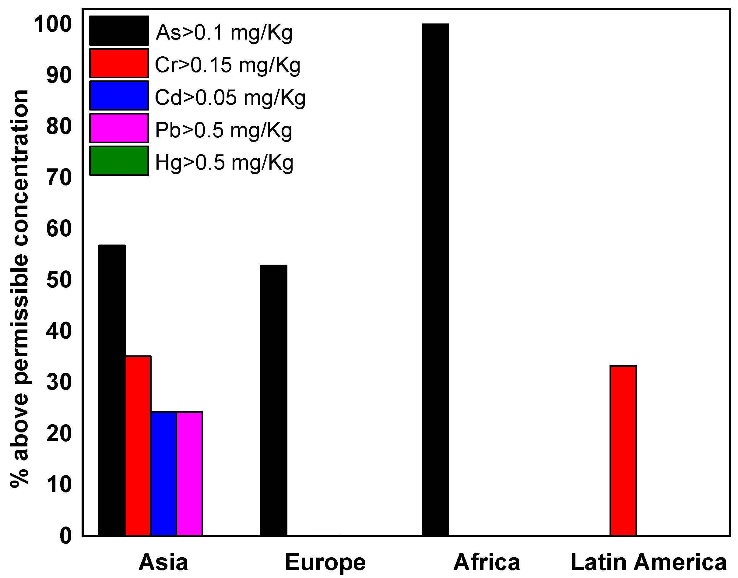 Sustainability 15 16242 g006
