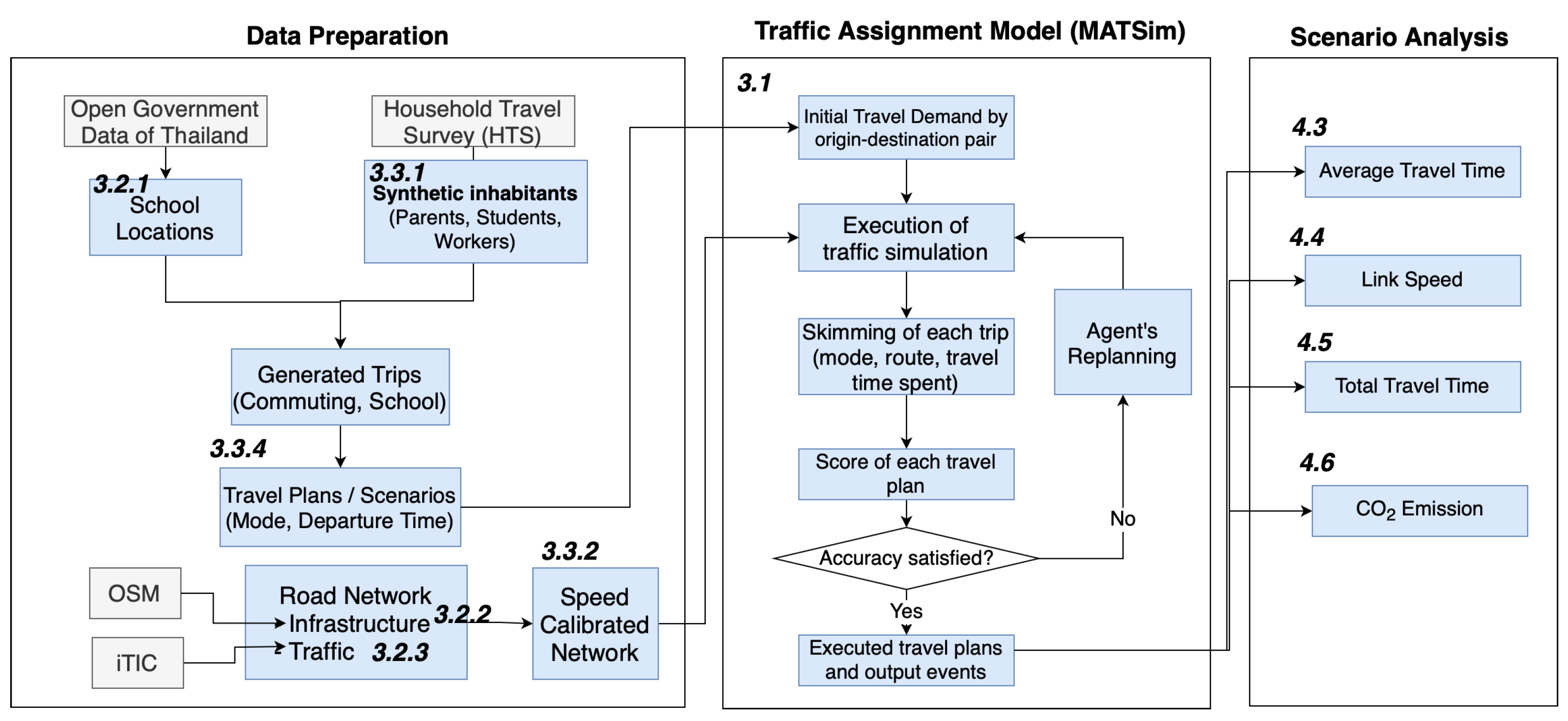Sustainability 15 16244 g001