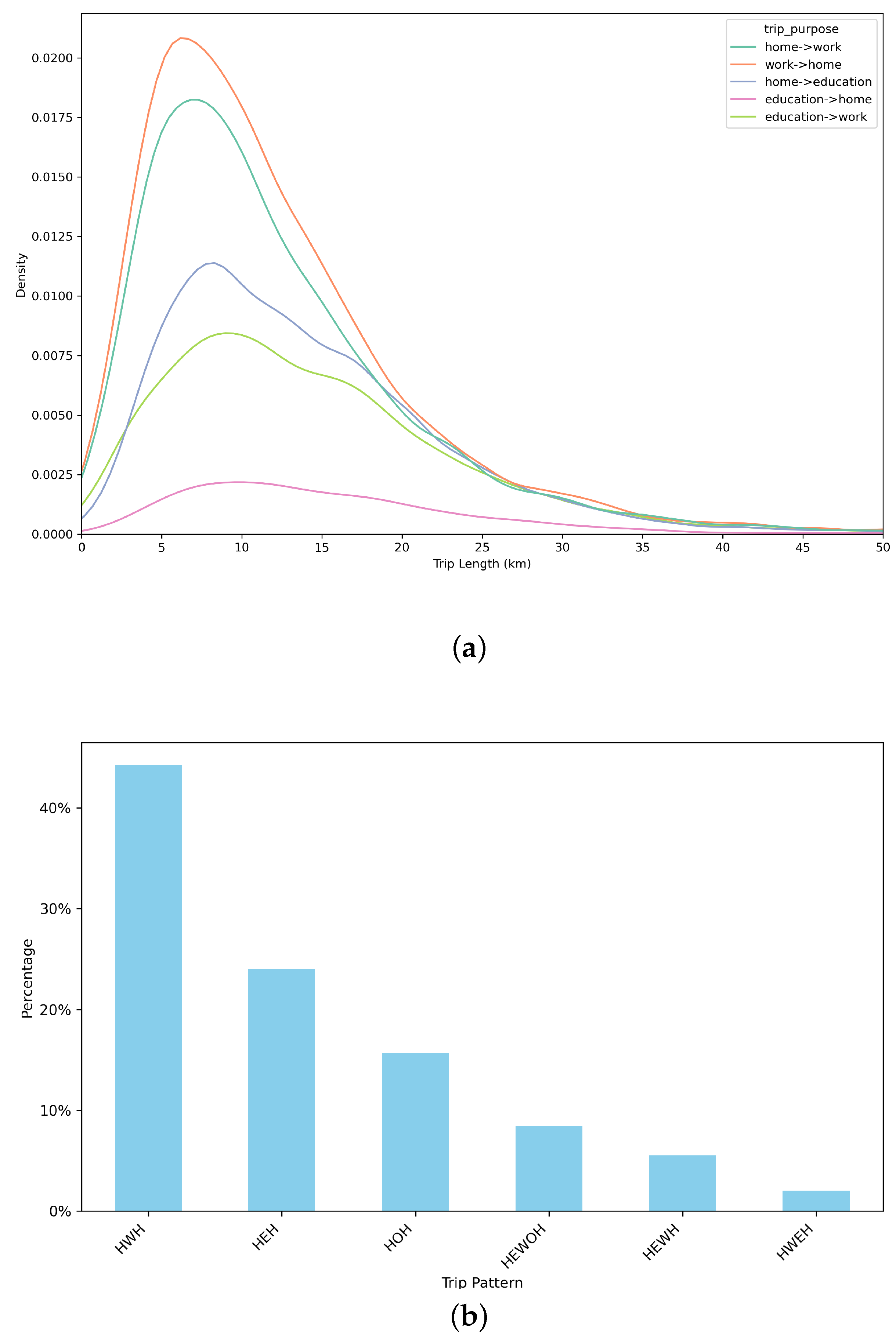 Sustainability 15 16244 g004