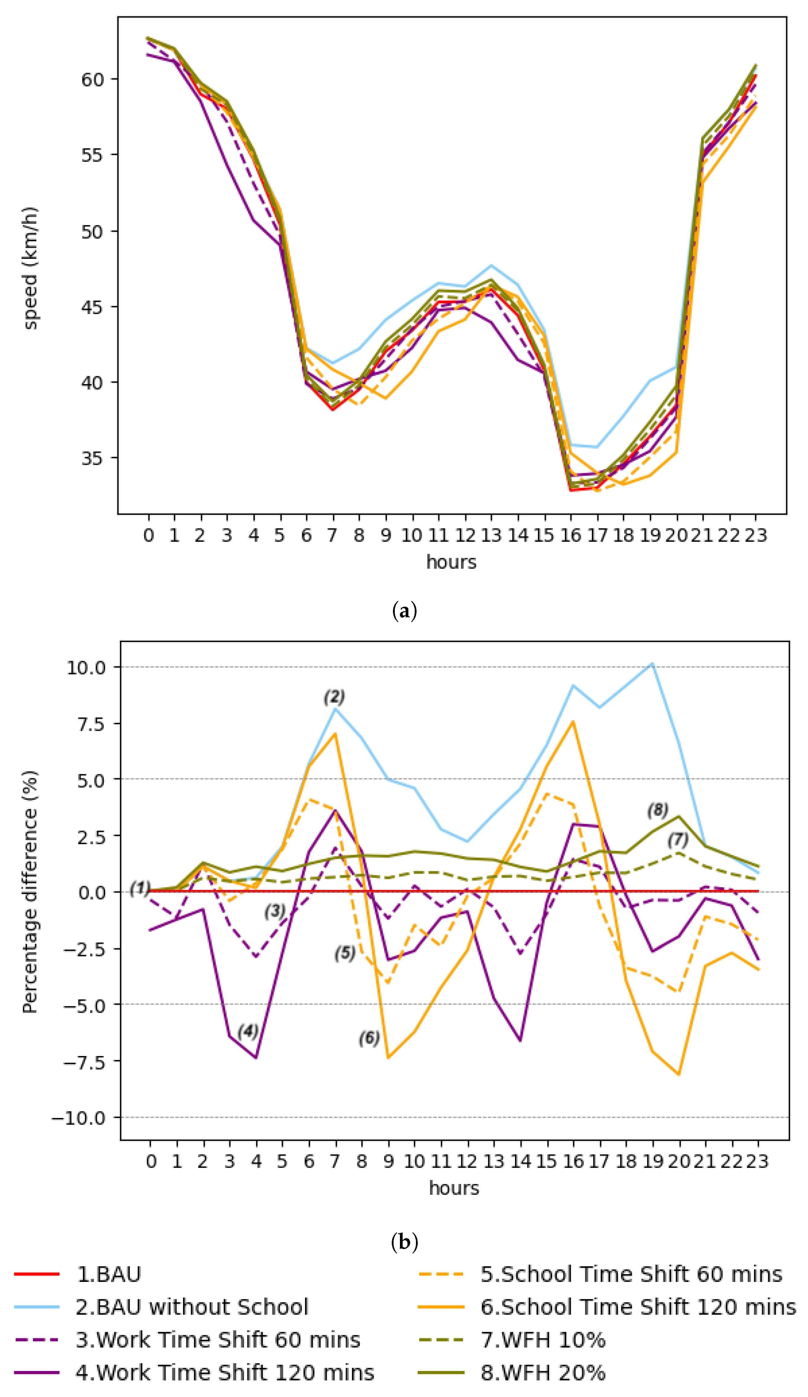 Sustainability 15 16244 g008
