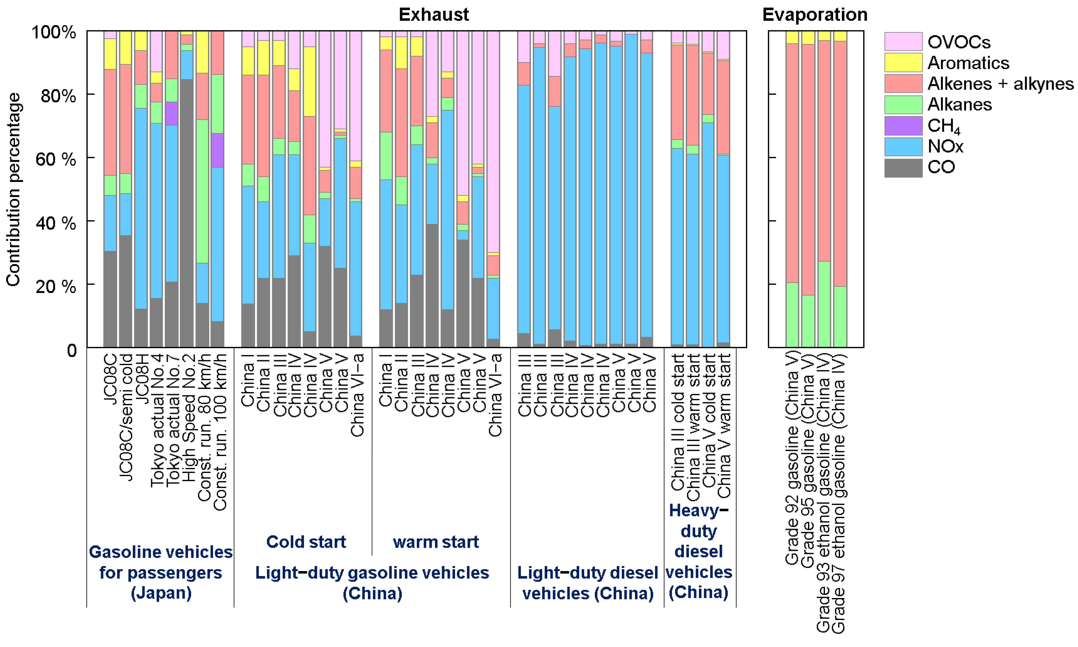Sustainability 15 16246 g007