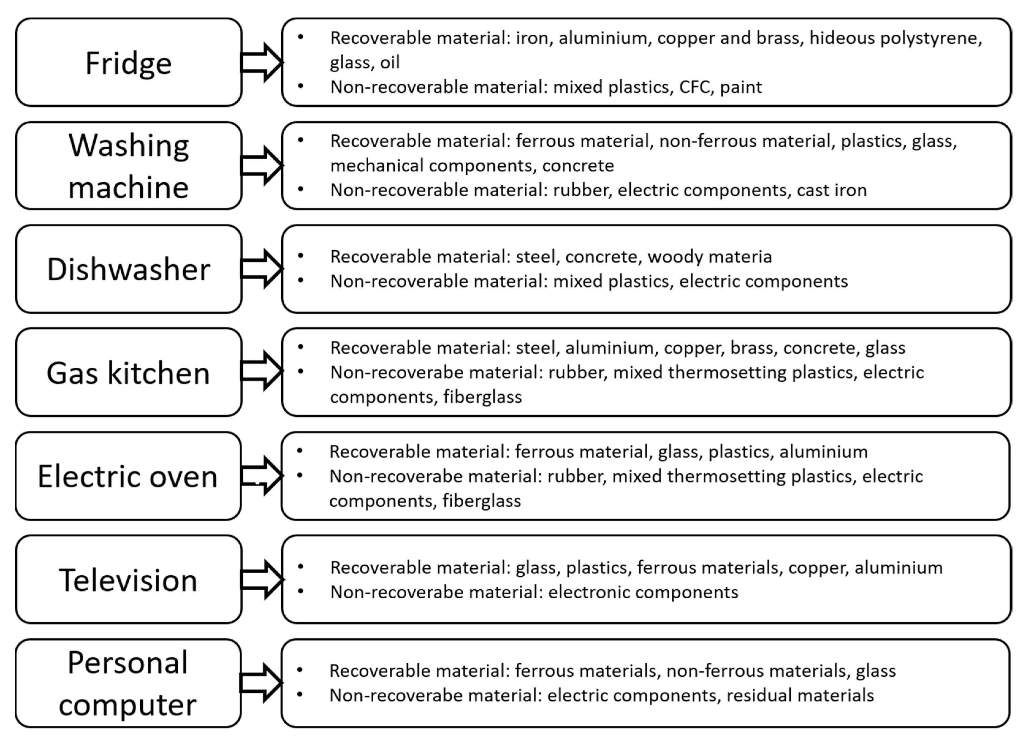 Sustainability 15 16248 g002