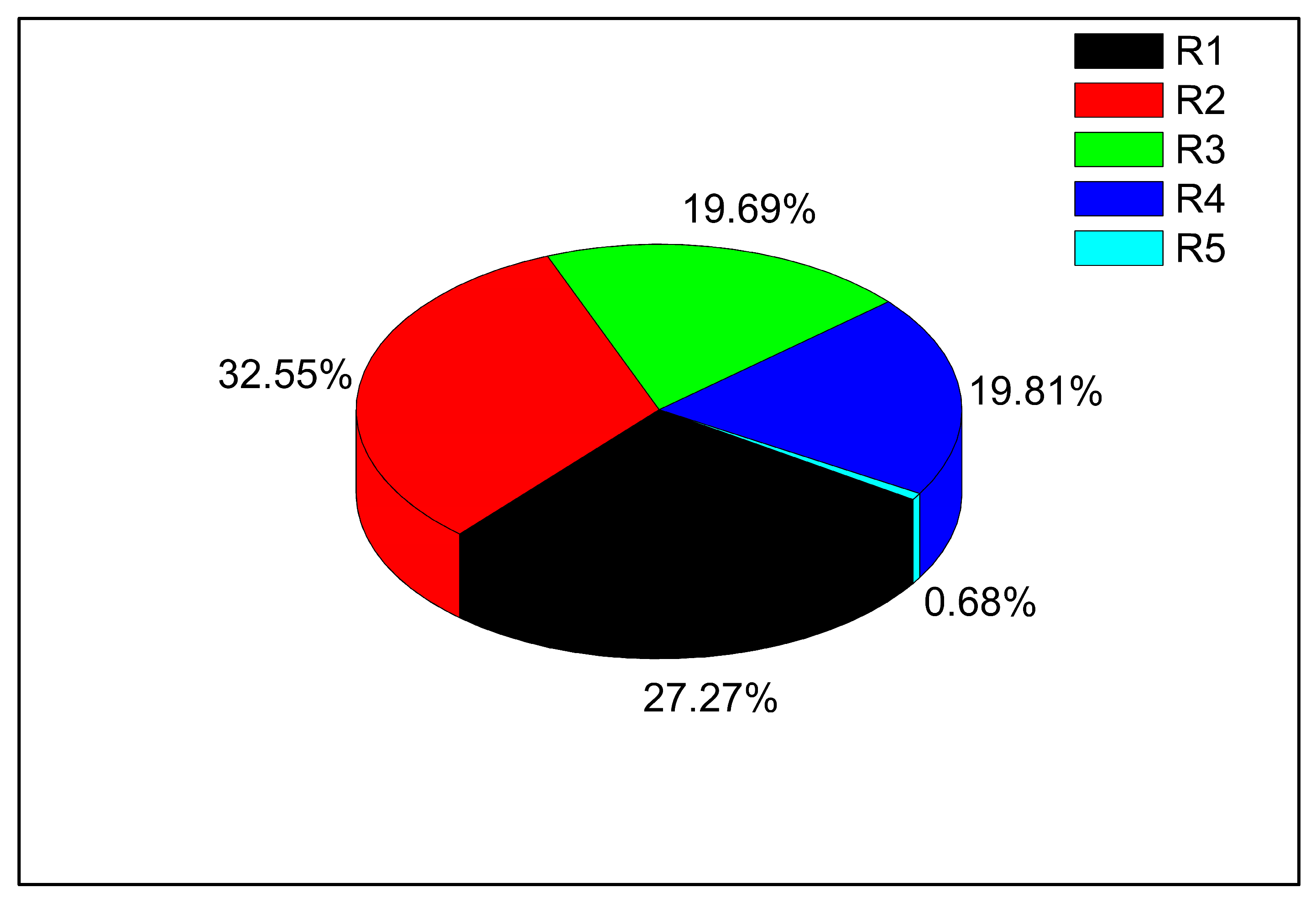 Sustainability 15 16248 g004