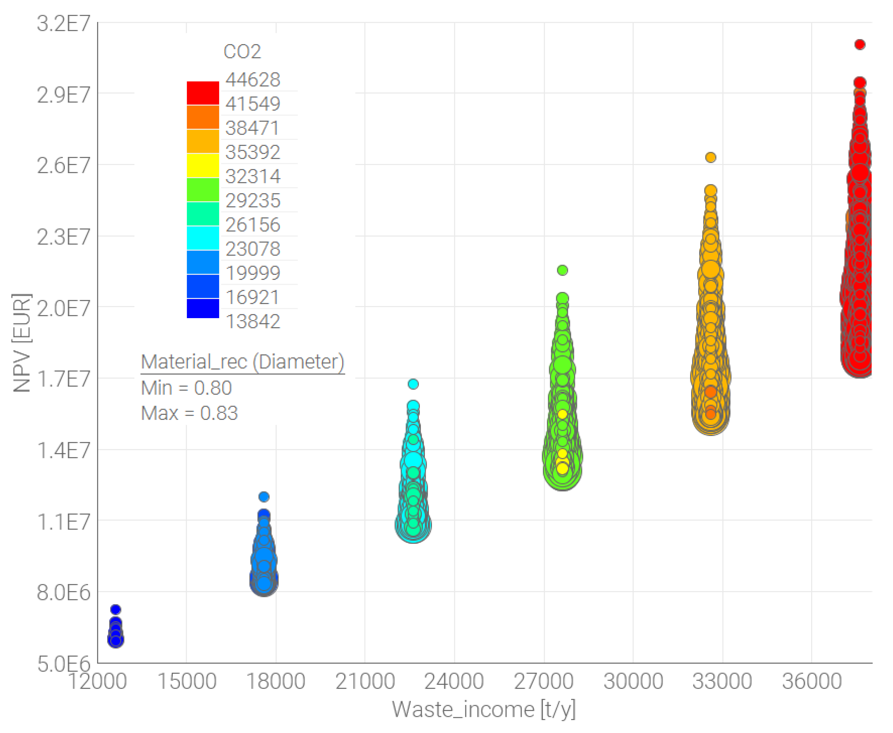 Sustainability 15 16248 g005