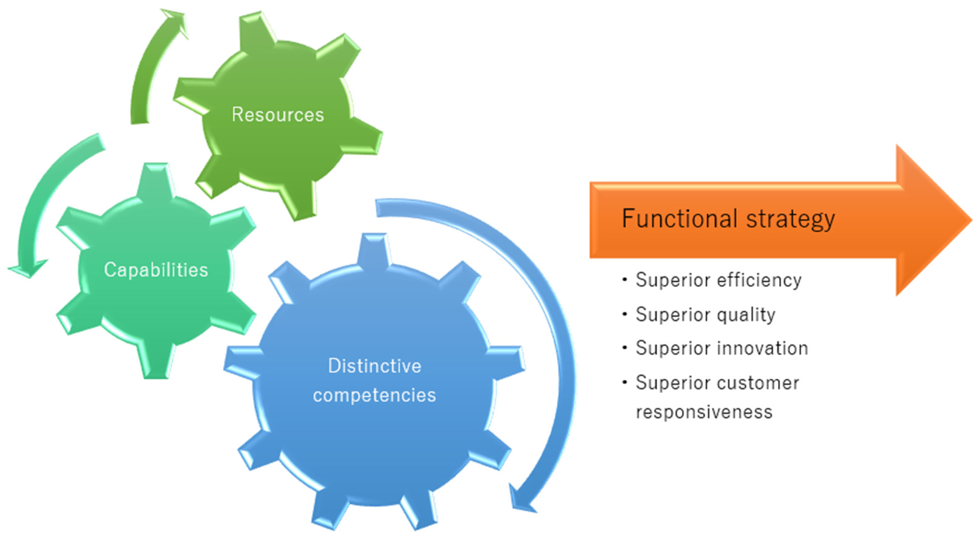 Sustainability 15 16249 g002