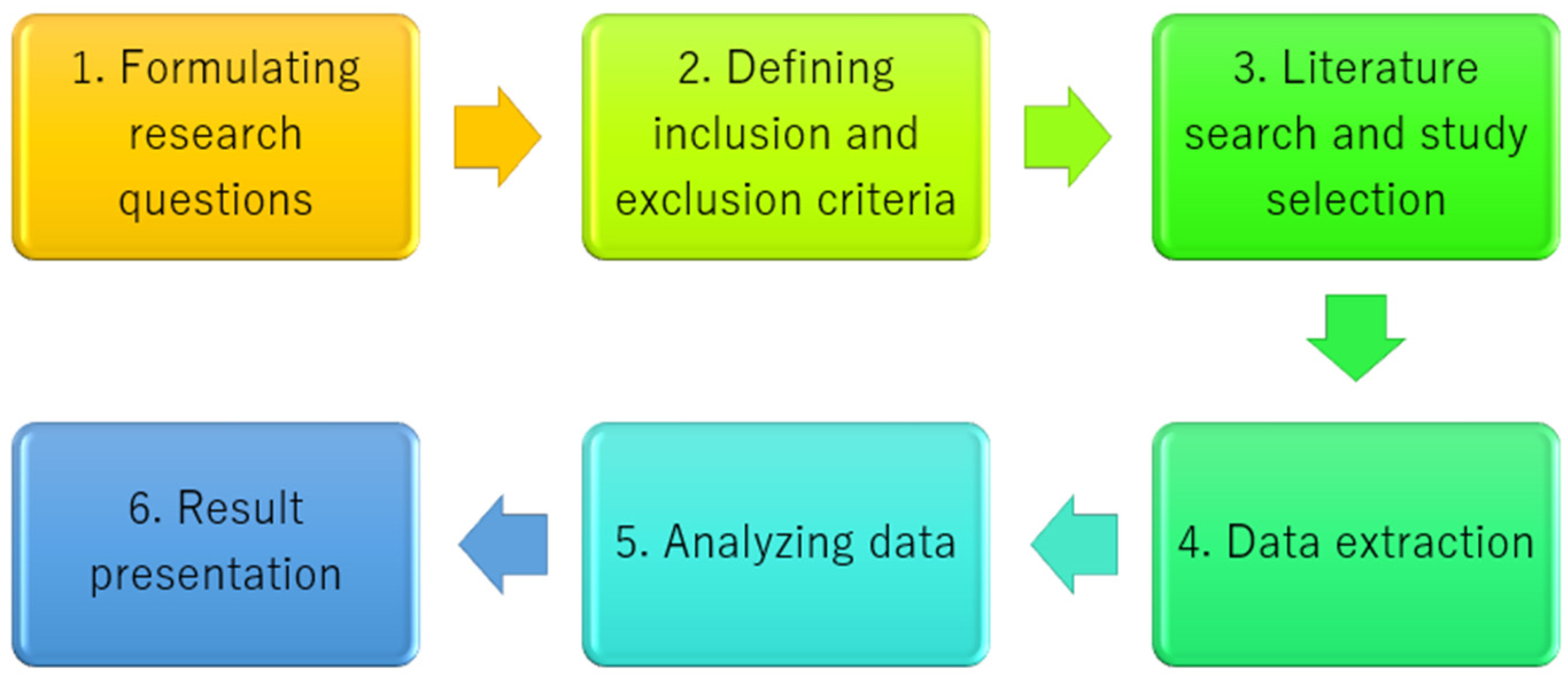 Sustainability 15 16249 g005