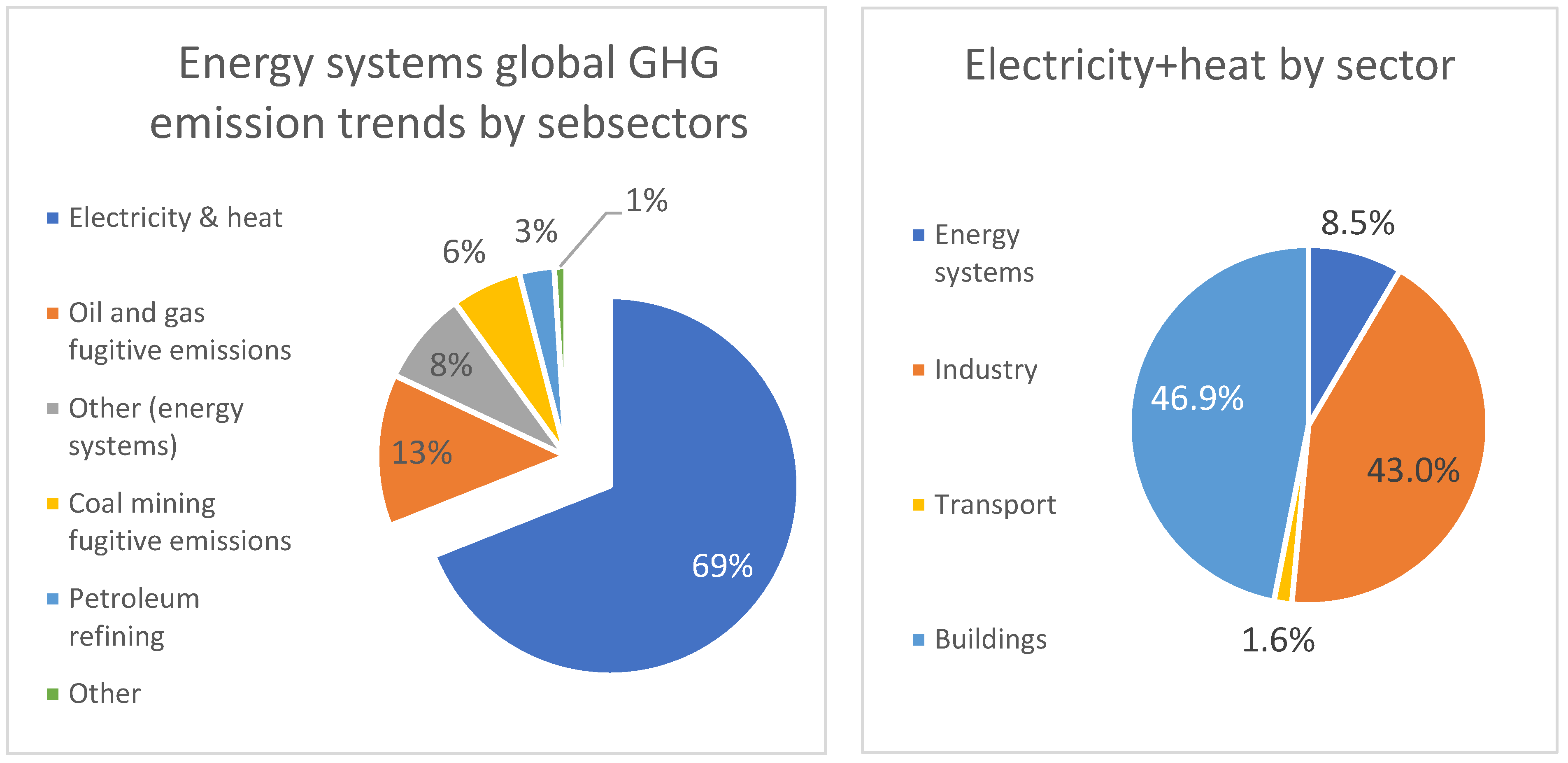 Sustainability 15 16249 g008