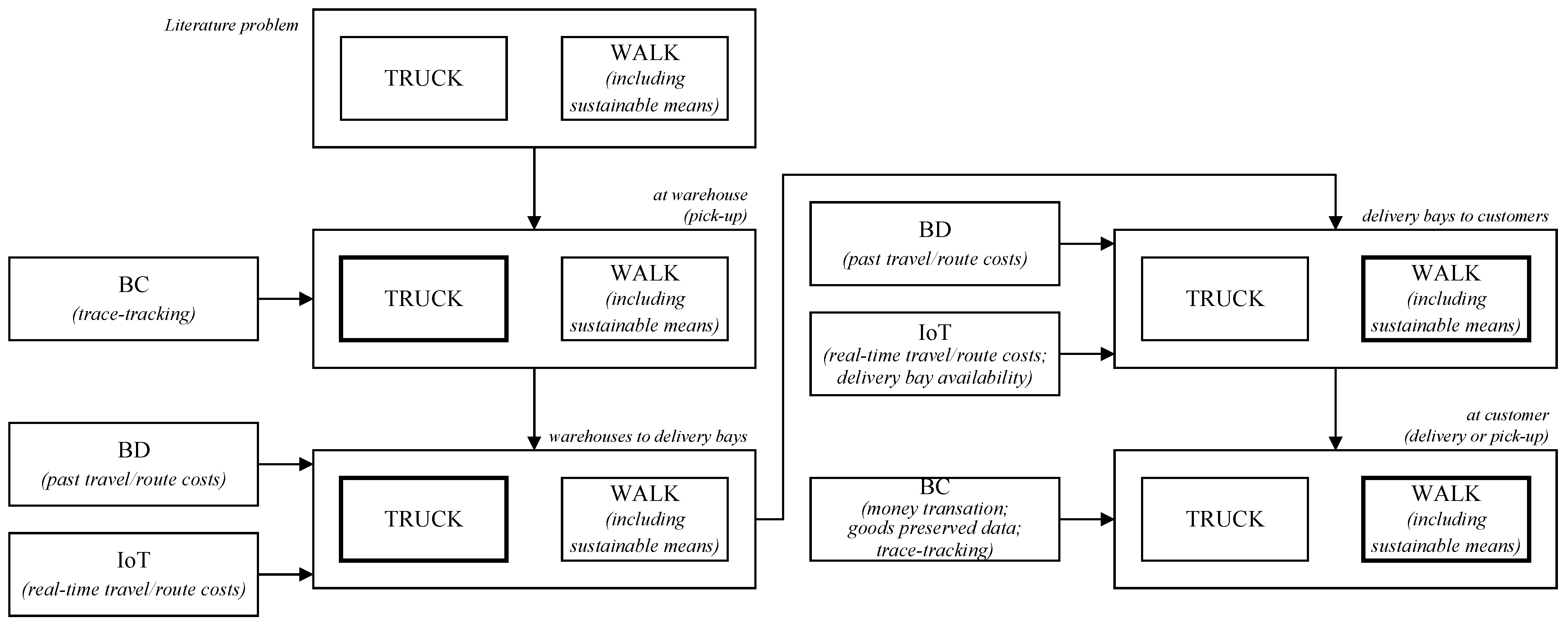 Sustainability 15 16253 g003