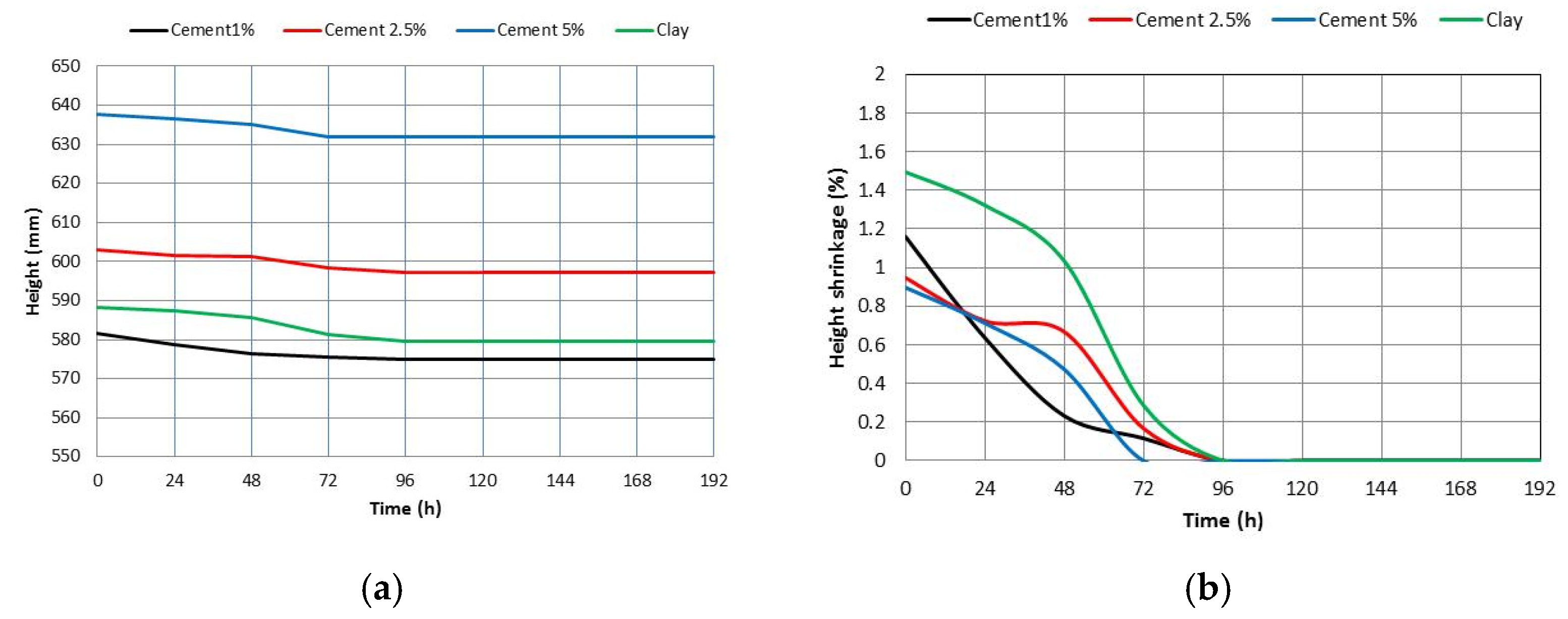 Sustainability 15 16254 g007a