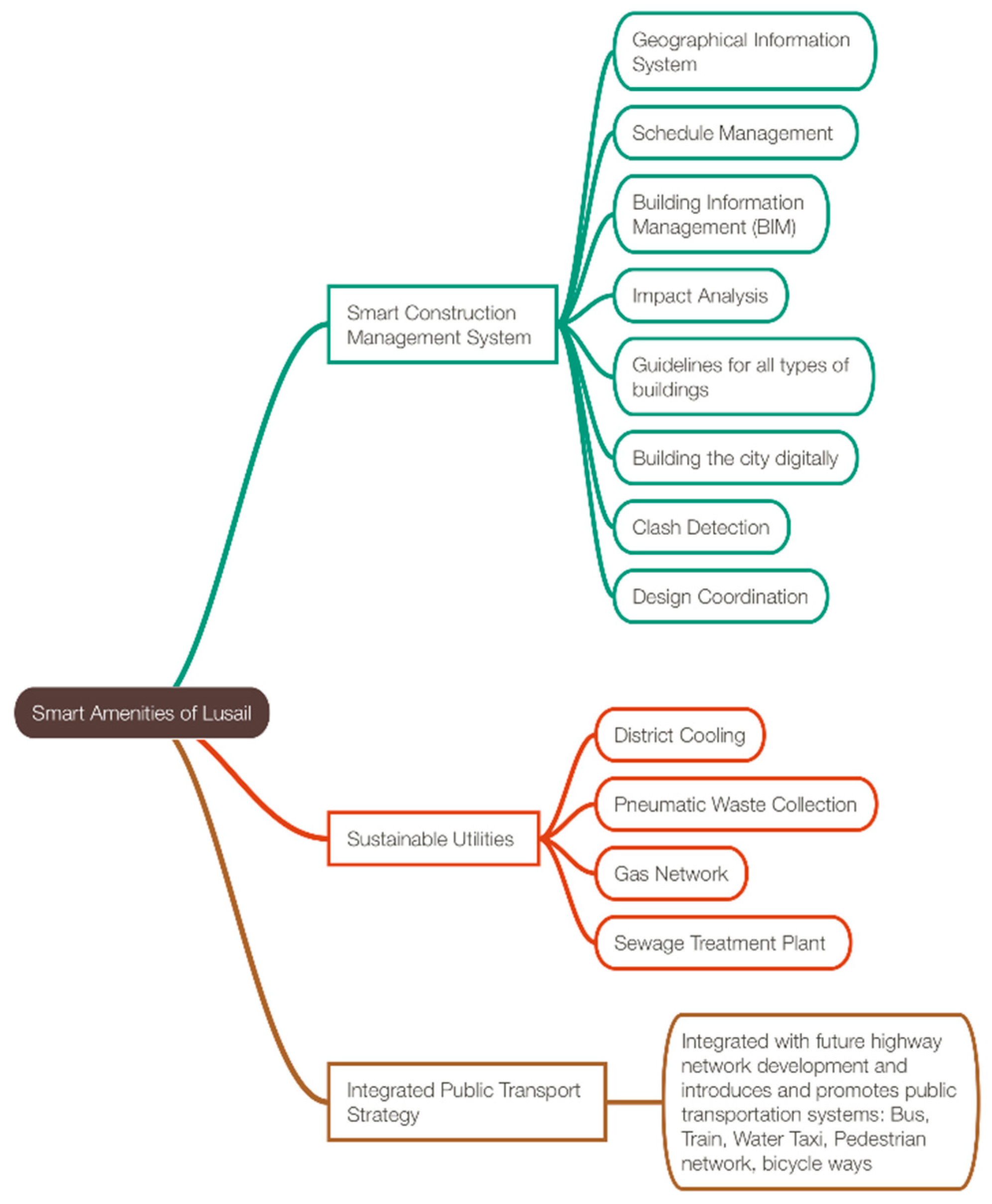 Sustainability 15 16257 g002