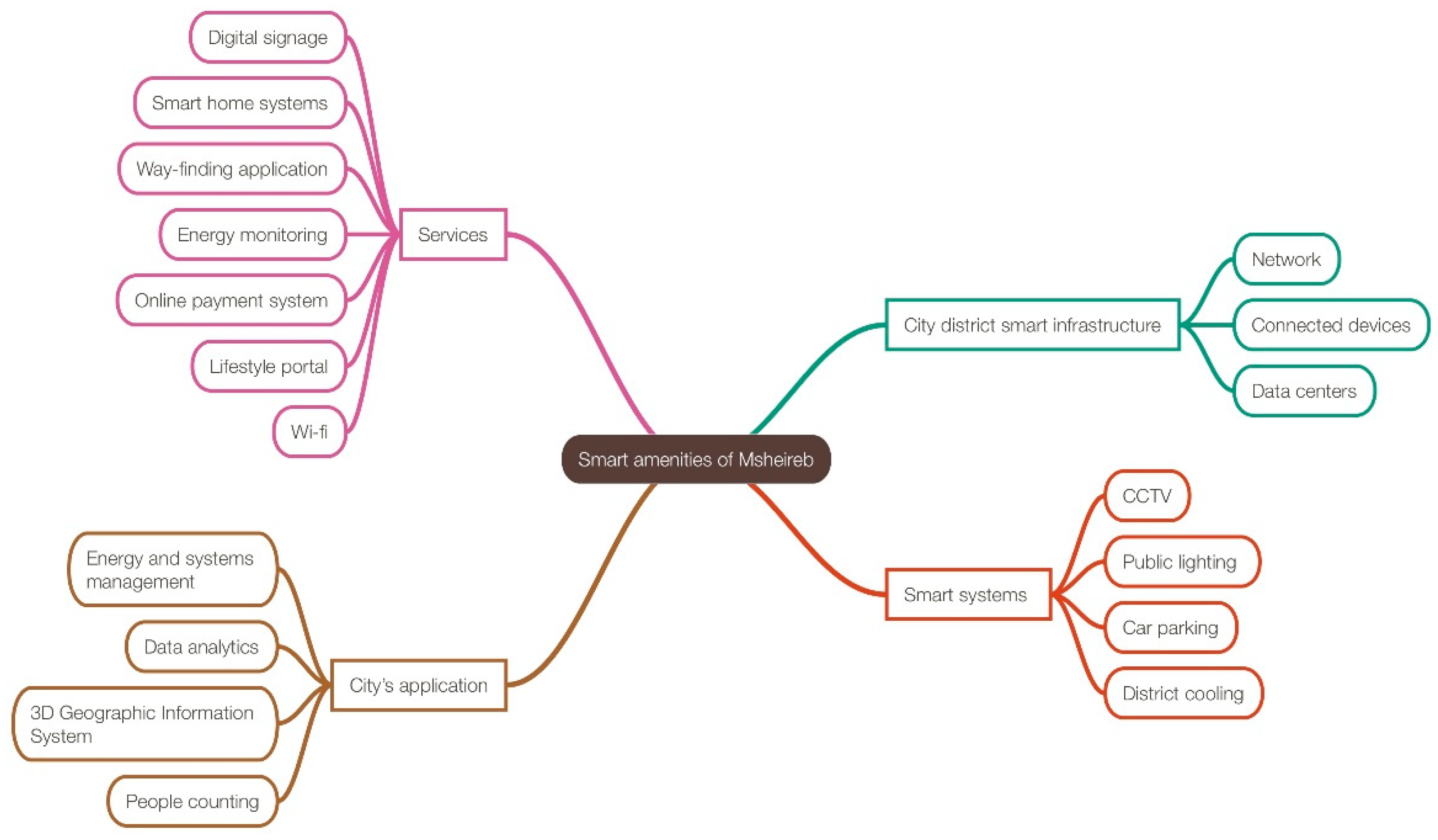 Sustainability 15 16257 g003