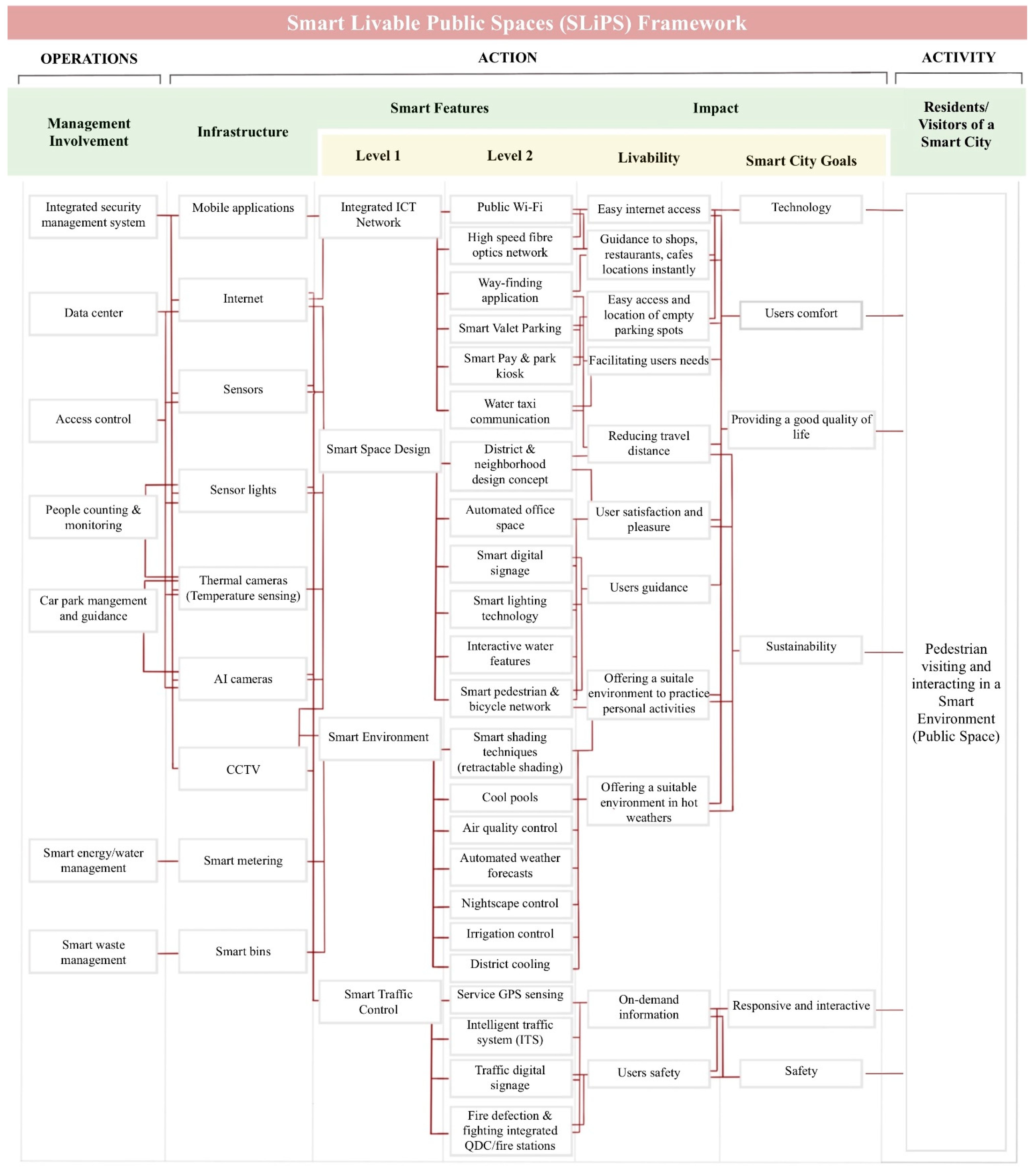 Sustainability 15 16257 g004