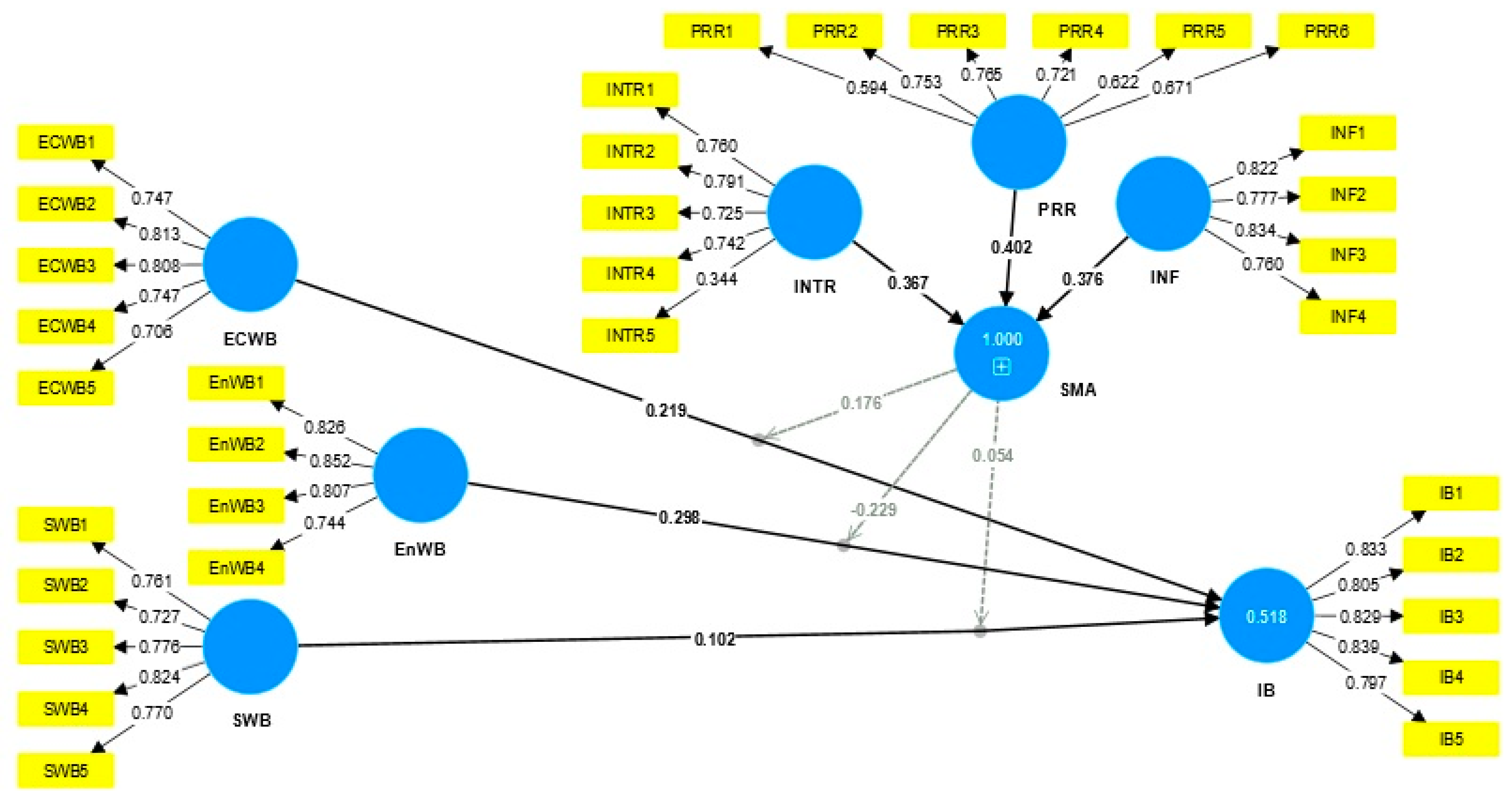 Sustainability 15 16258 g002