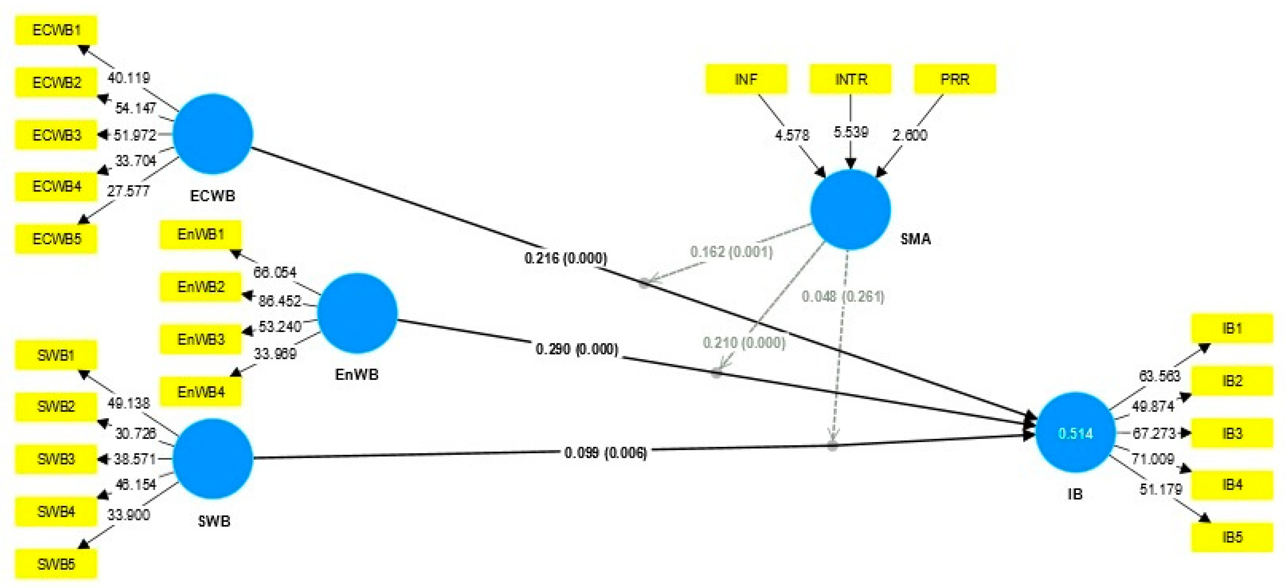 Sustainability 15 16258 g003