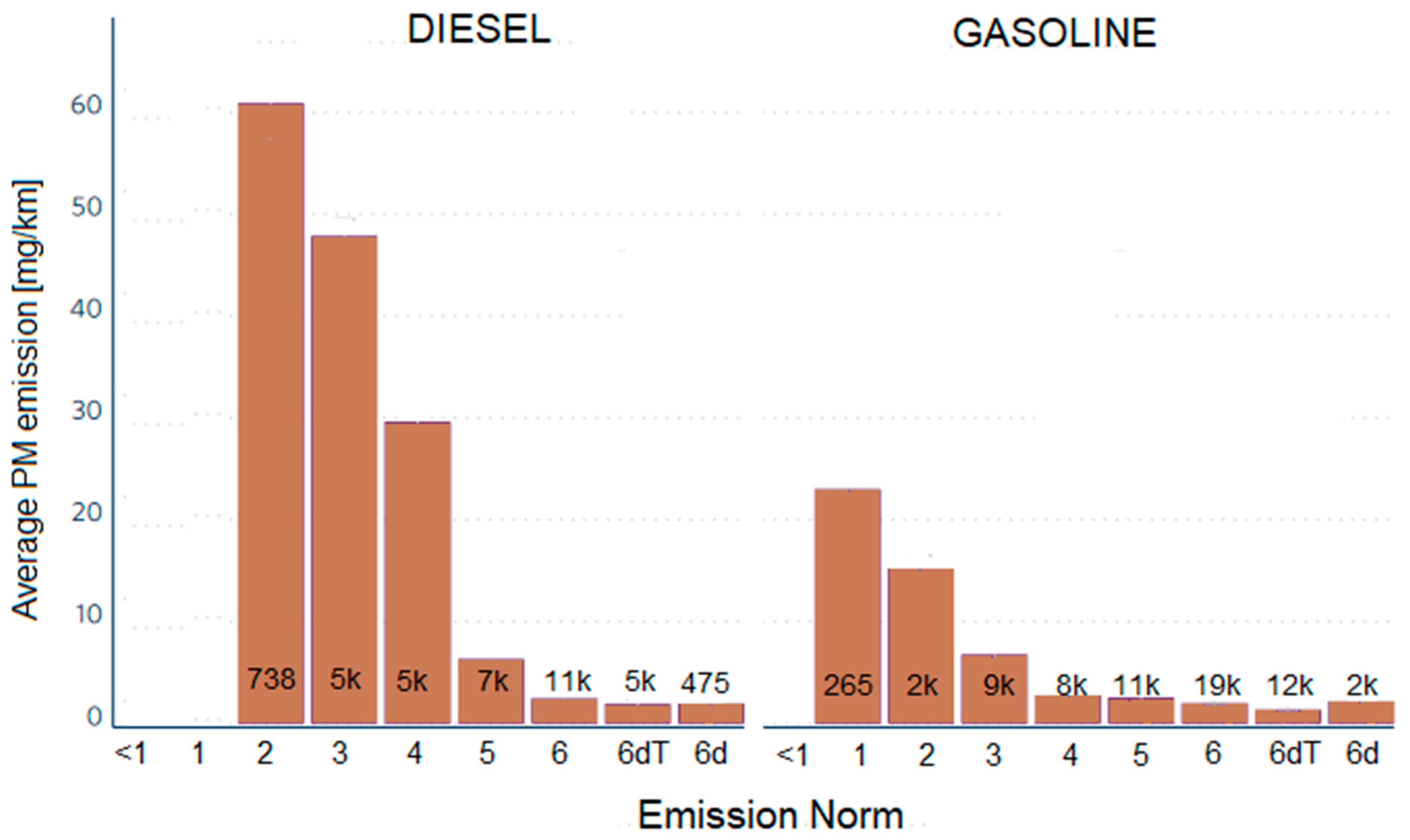 Sustainability Free FullText A Projection of Environmental Impact