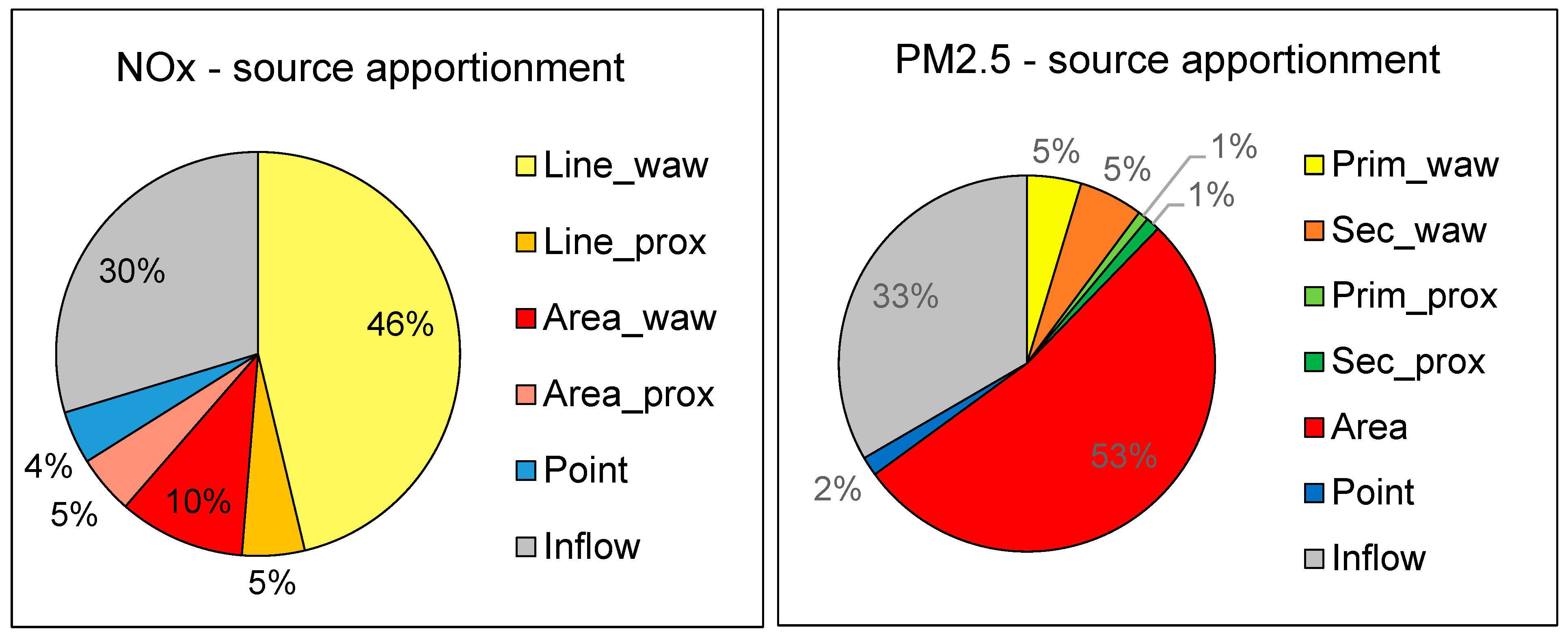 Sustainability 15 16260 g008