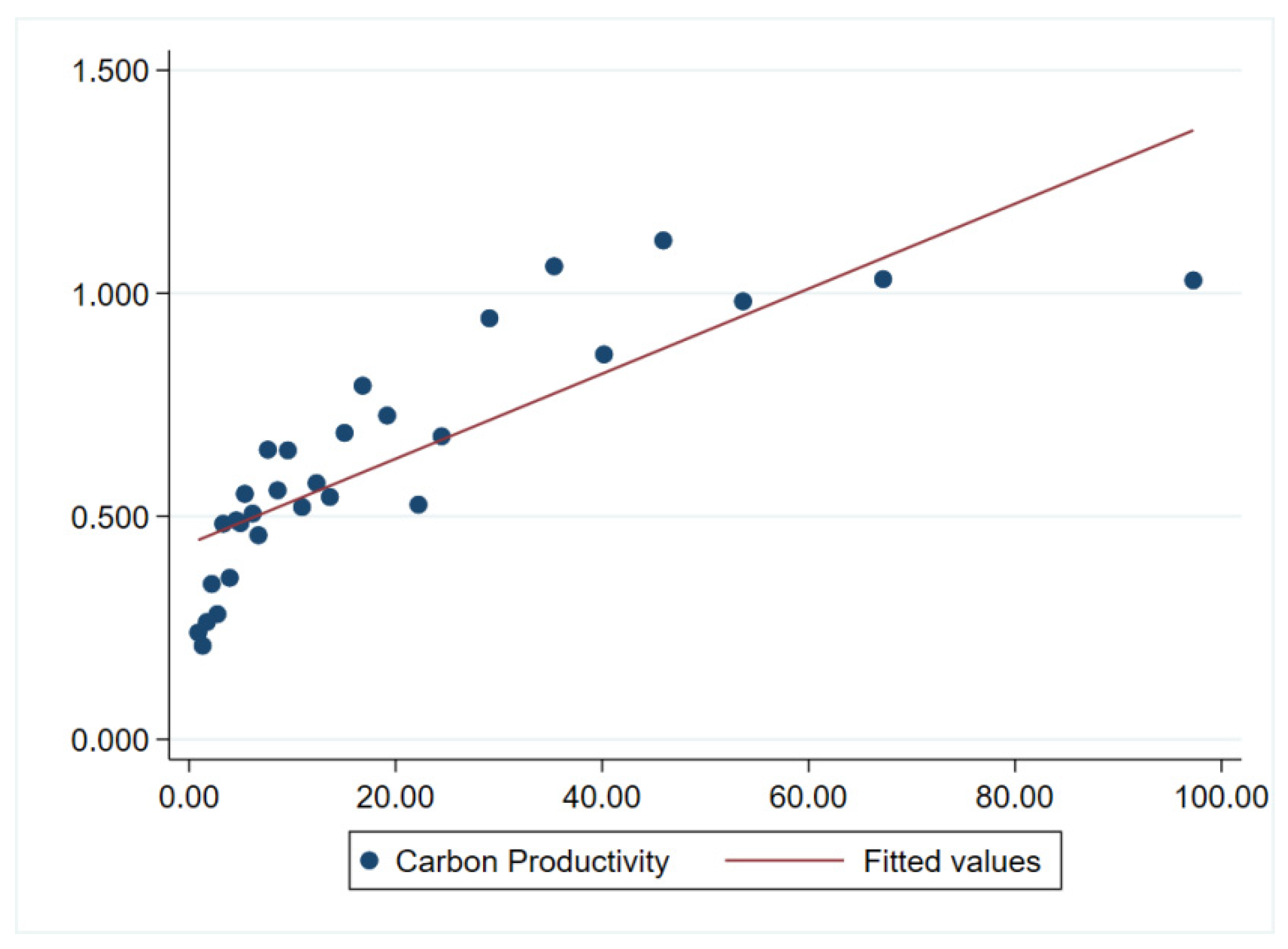 Sustainability 15 16261 g005
