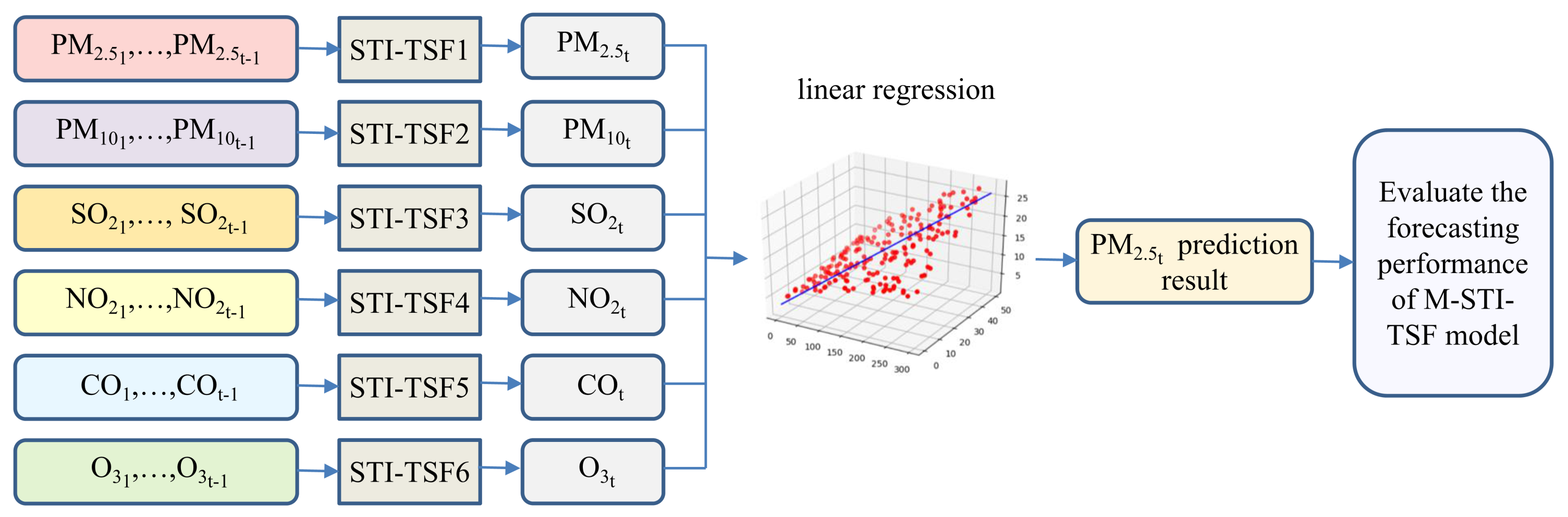 Sustainability 15 16264 g003