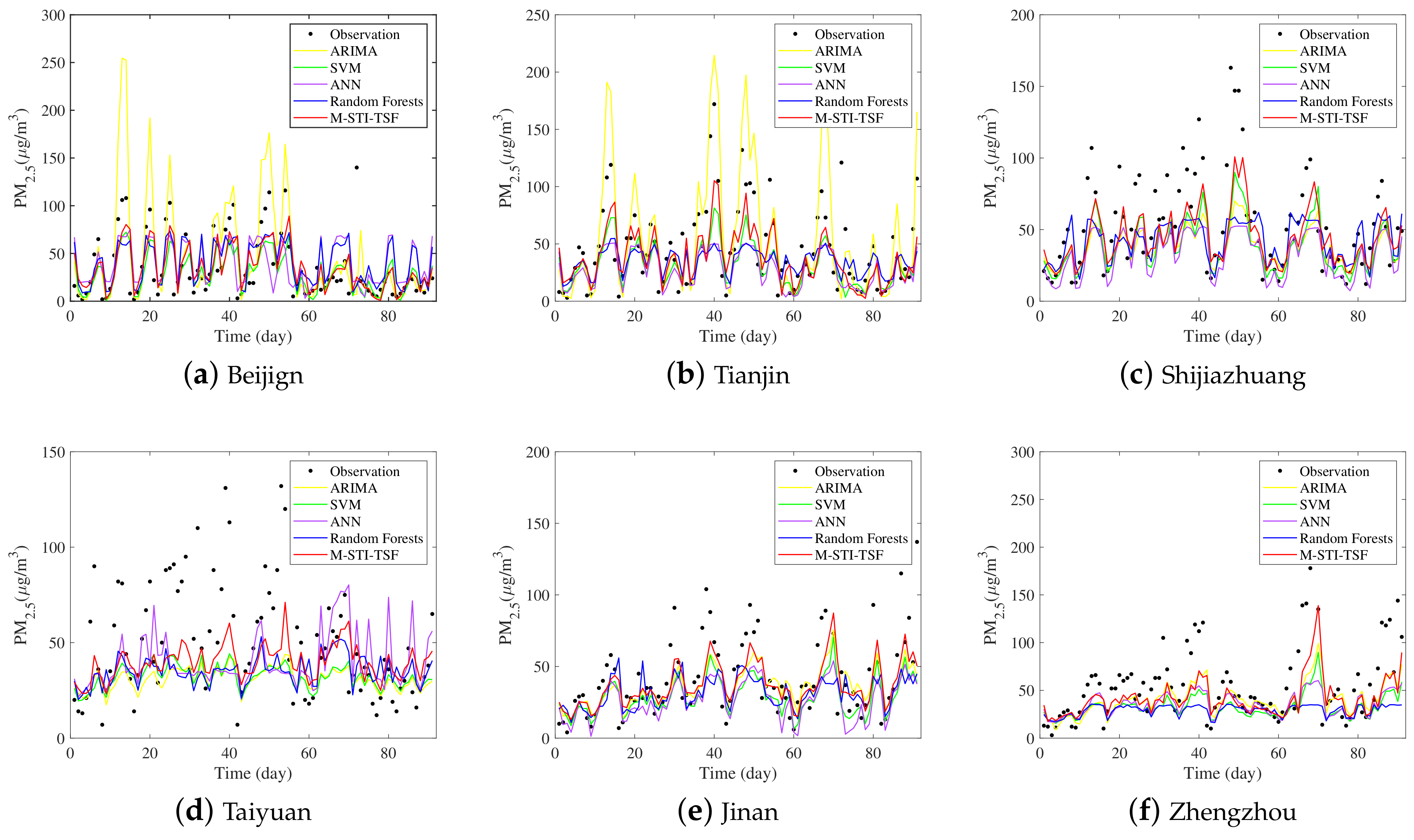 Sustainability 15 16264 g004