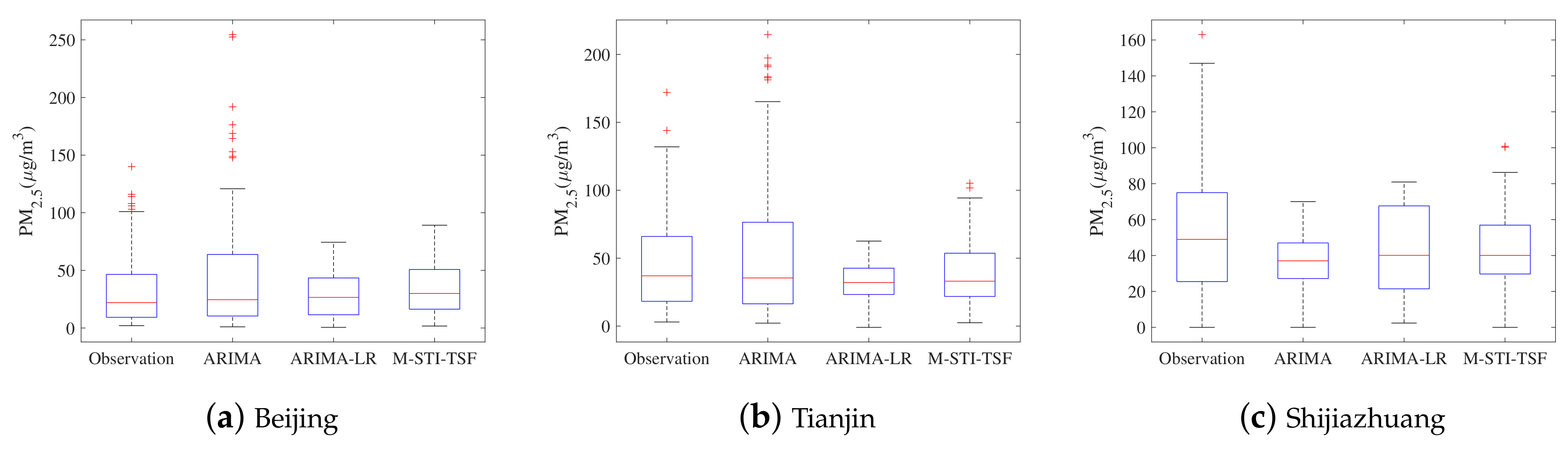 Sustainability 15 16264 g006a
