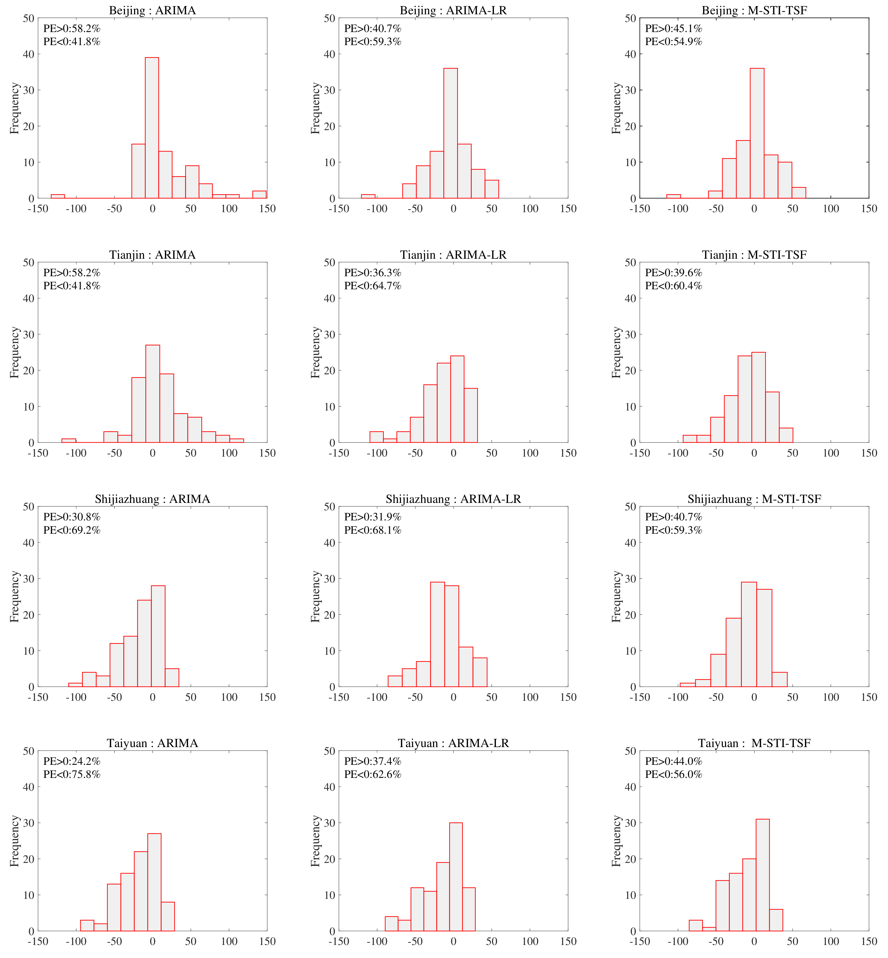 Sustainability 15 16264 g007a