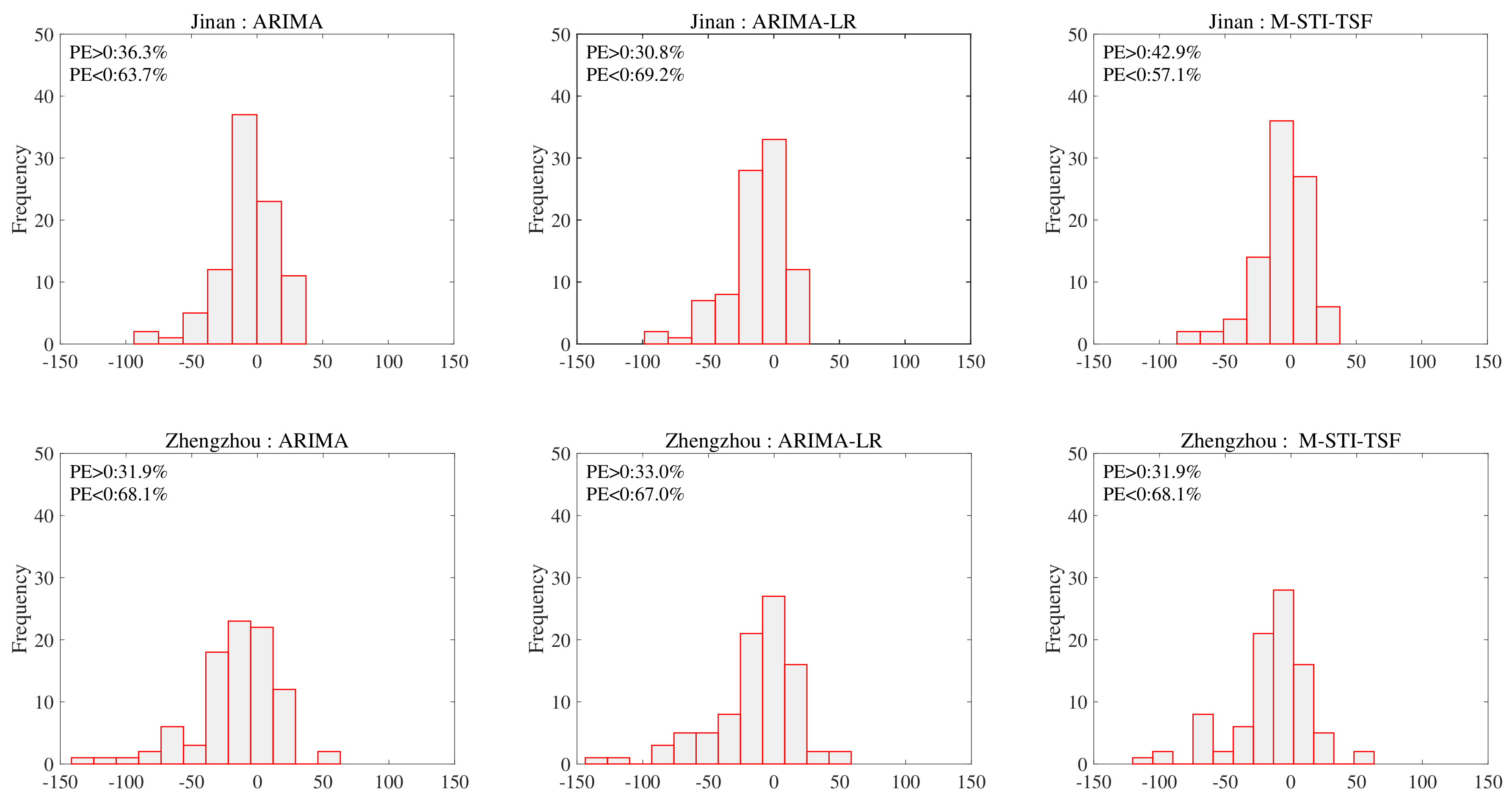 Sustainability 15 16264 g007b
