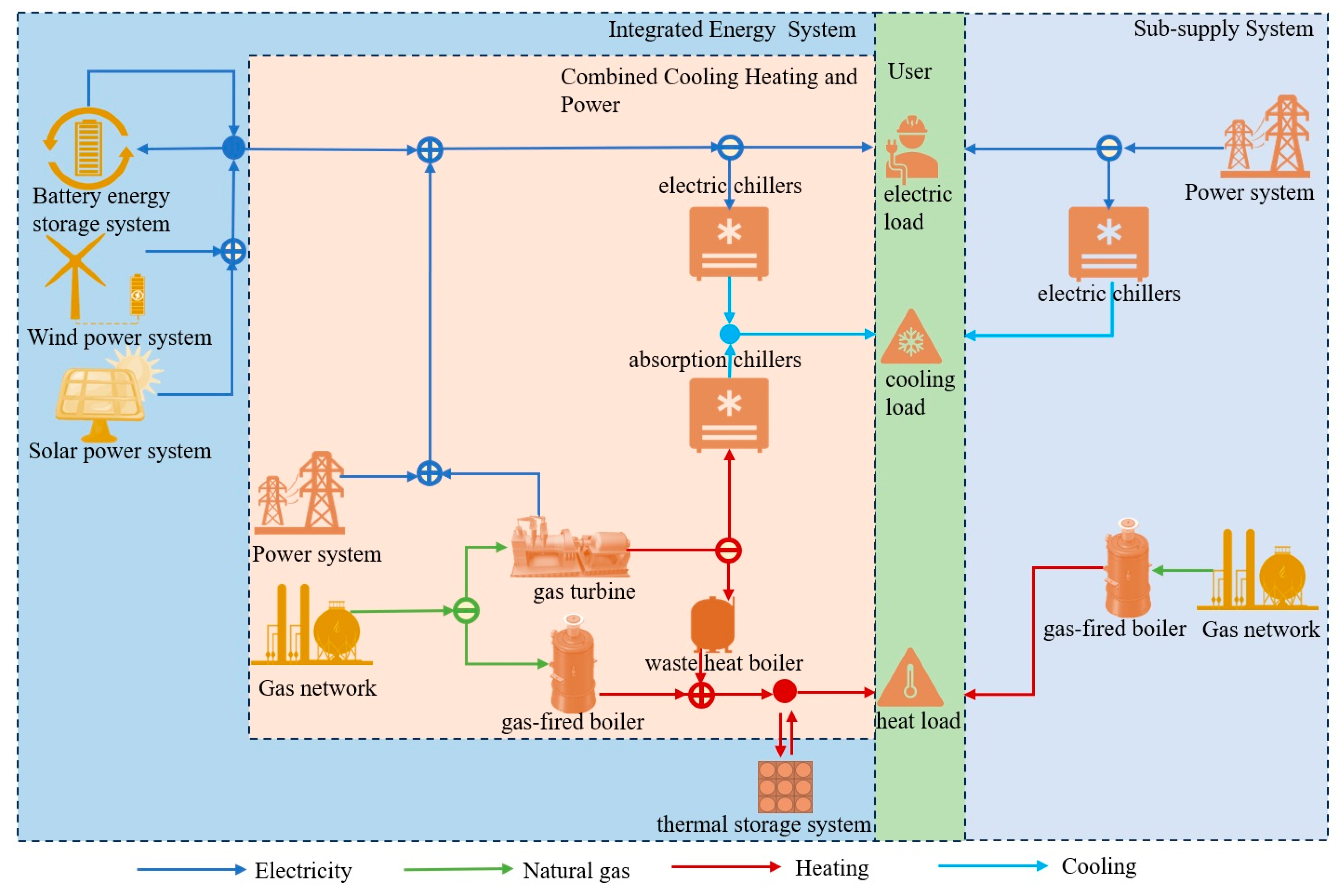 Sustainability 15 16266 g001