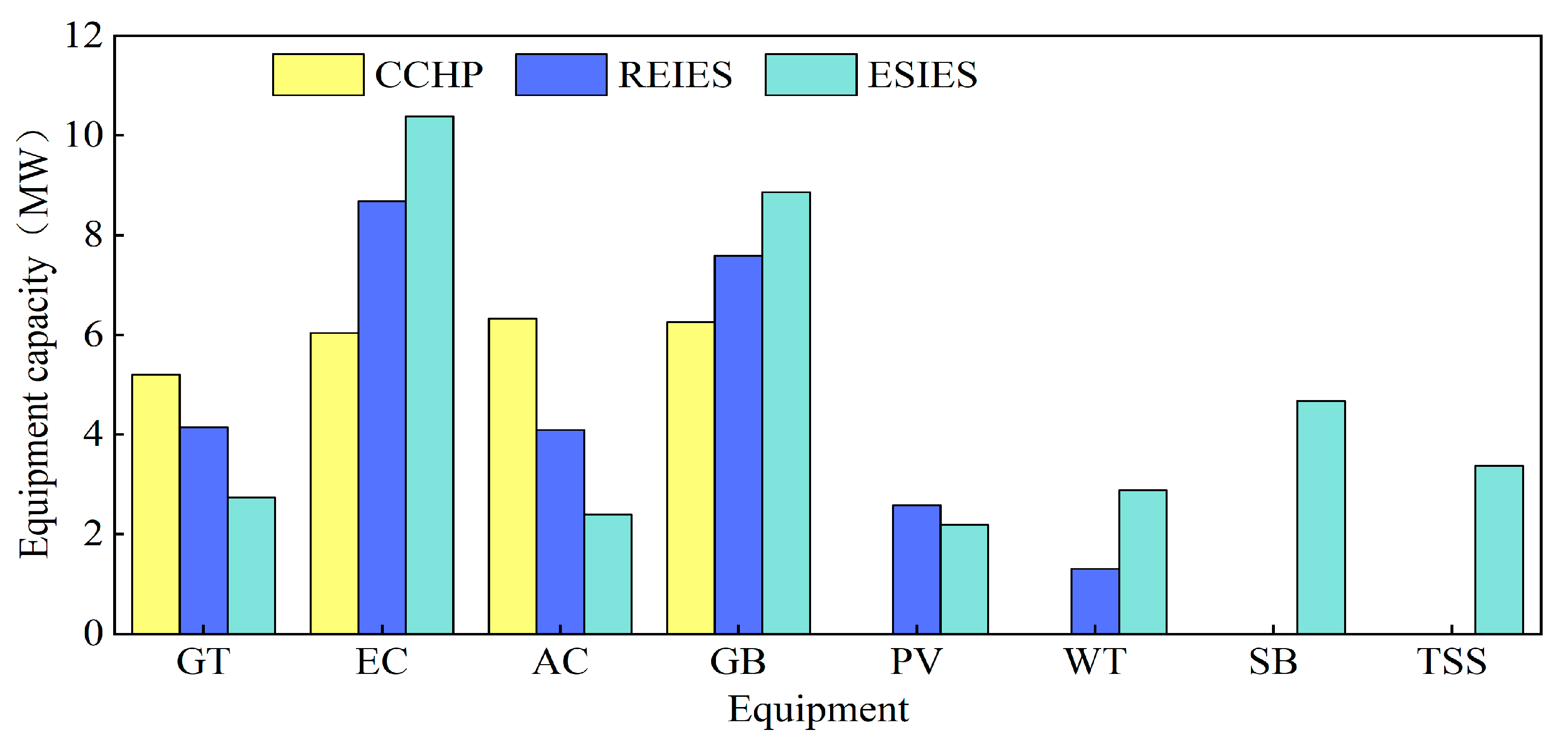 Sustainability 15 16266 g004