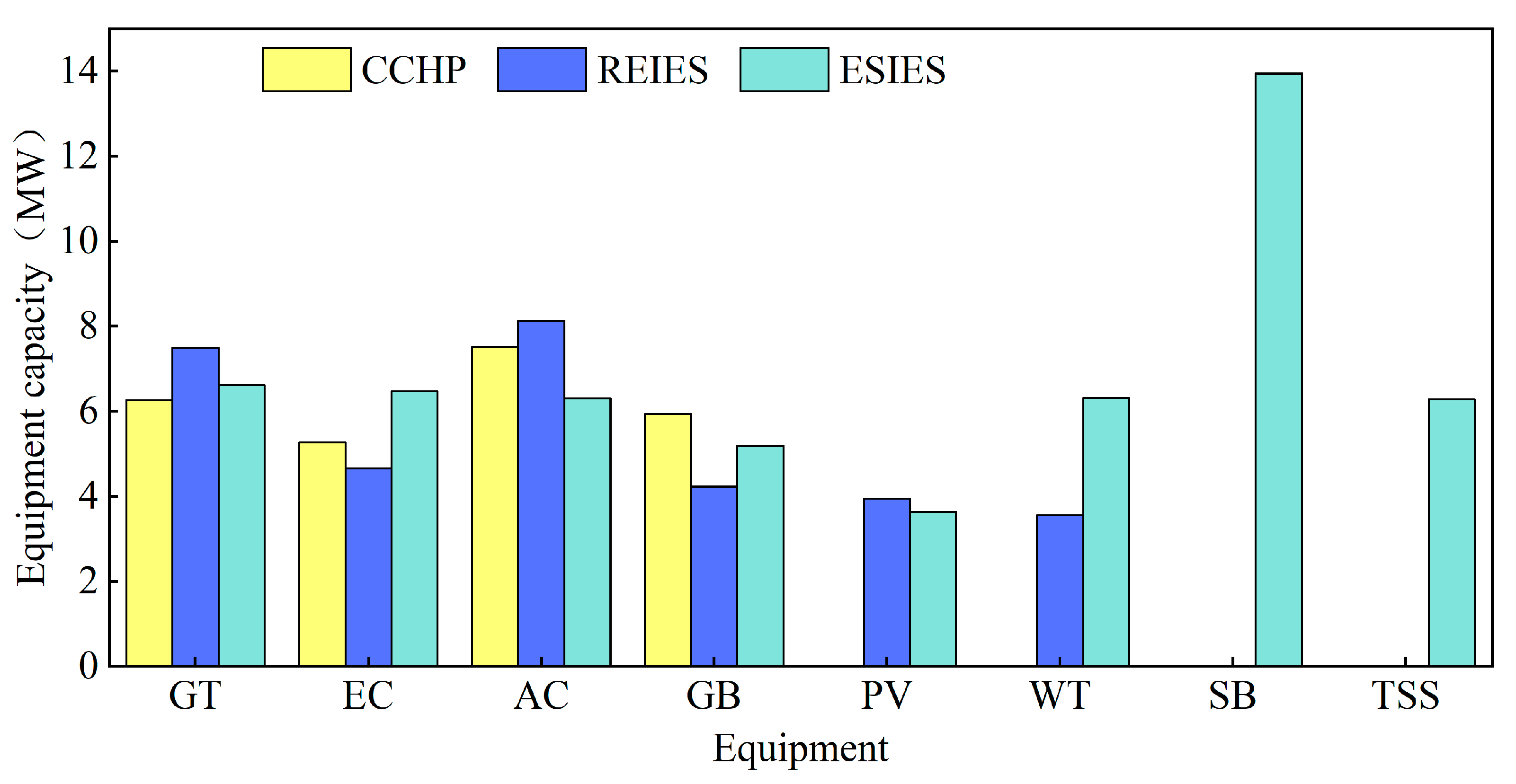 Sustainability 15 16266 g005