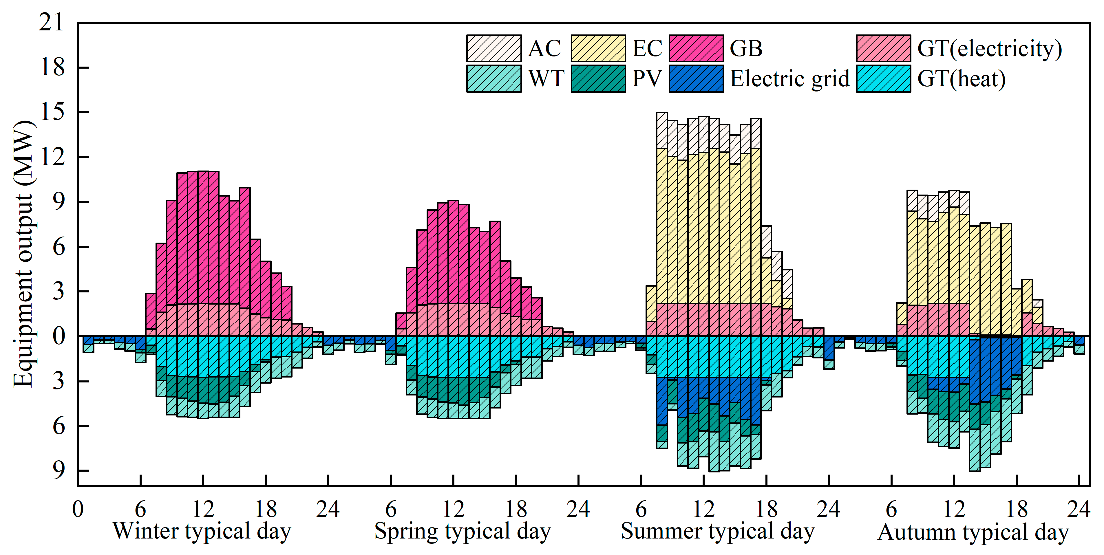 Sustainability 15 16266 g006
