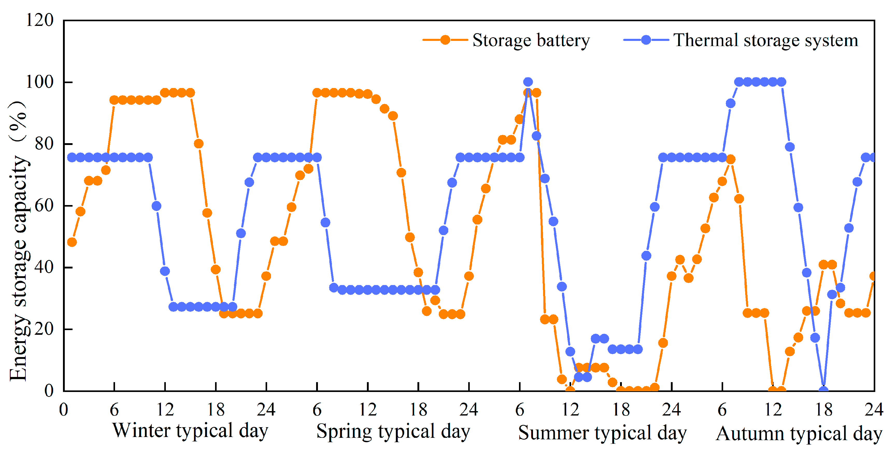 Sustainability 15 16266 g007