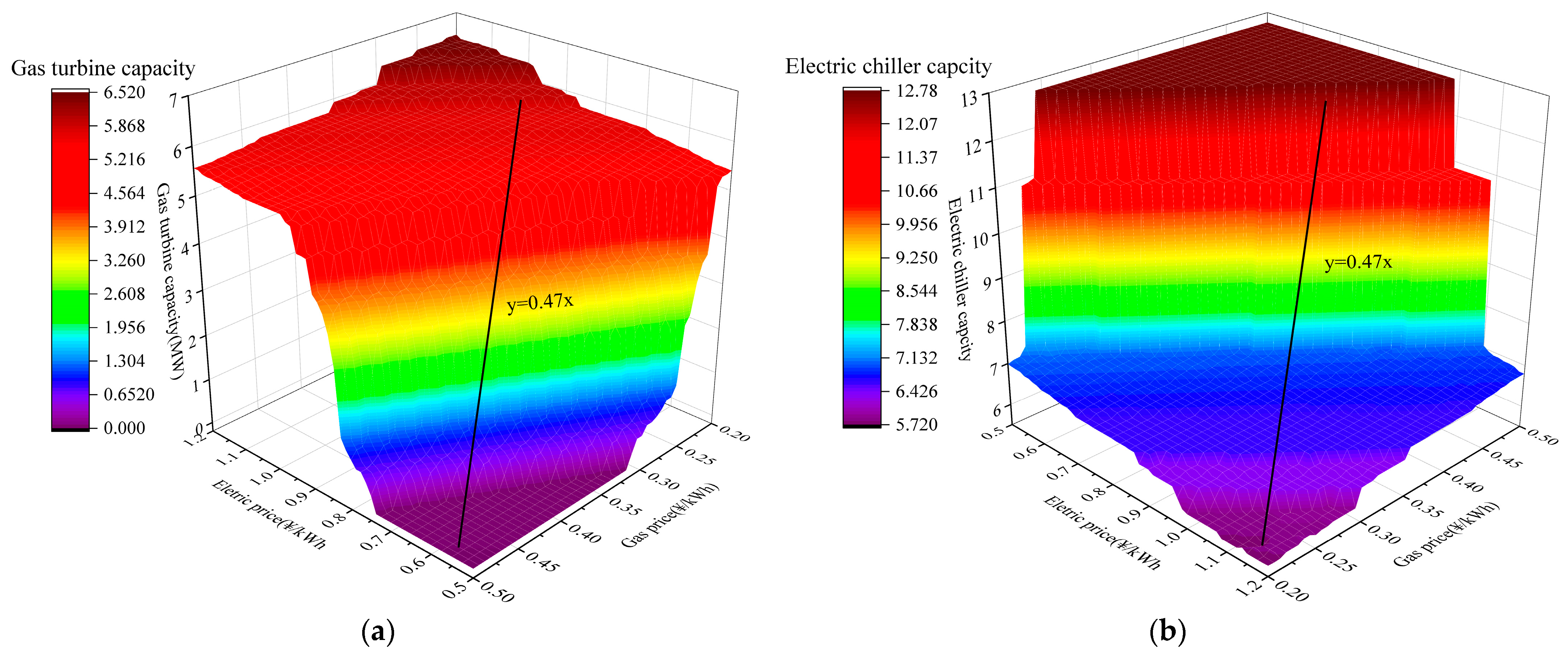Sustainability 15 16266 g010a