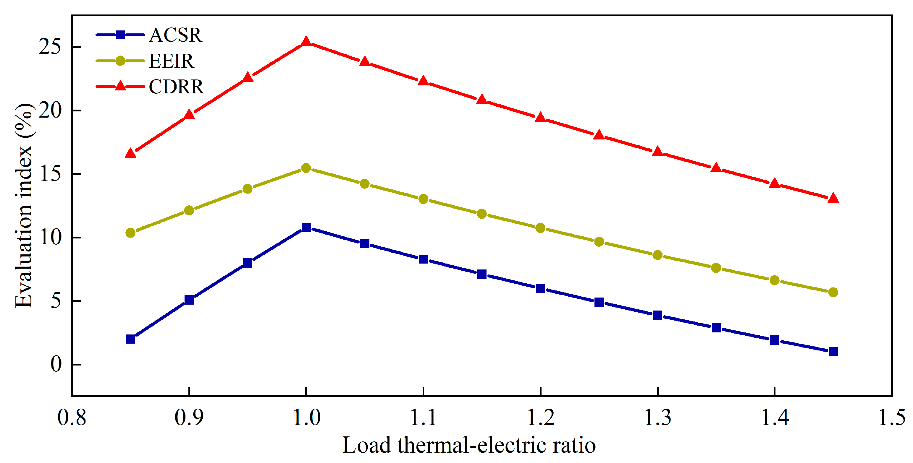 Sustainability 15 16266 g012