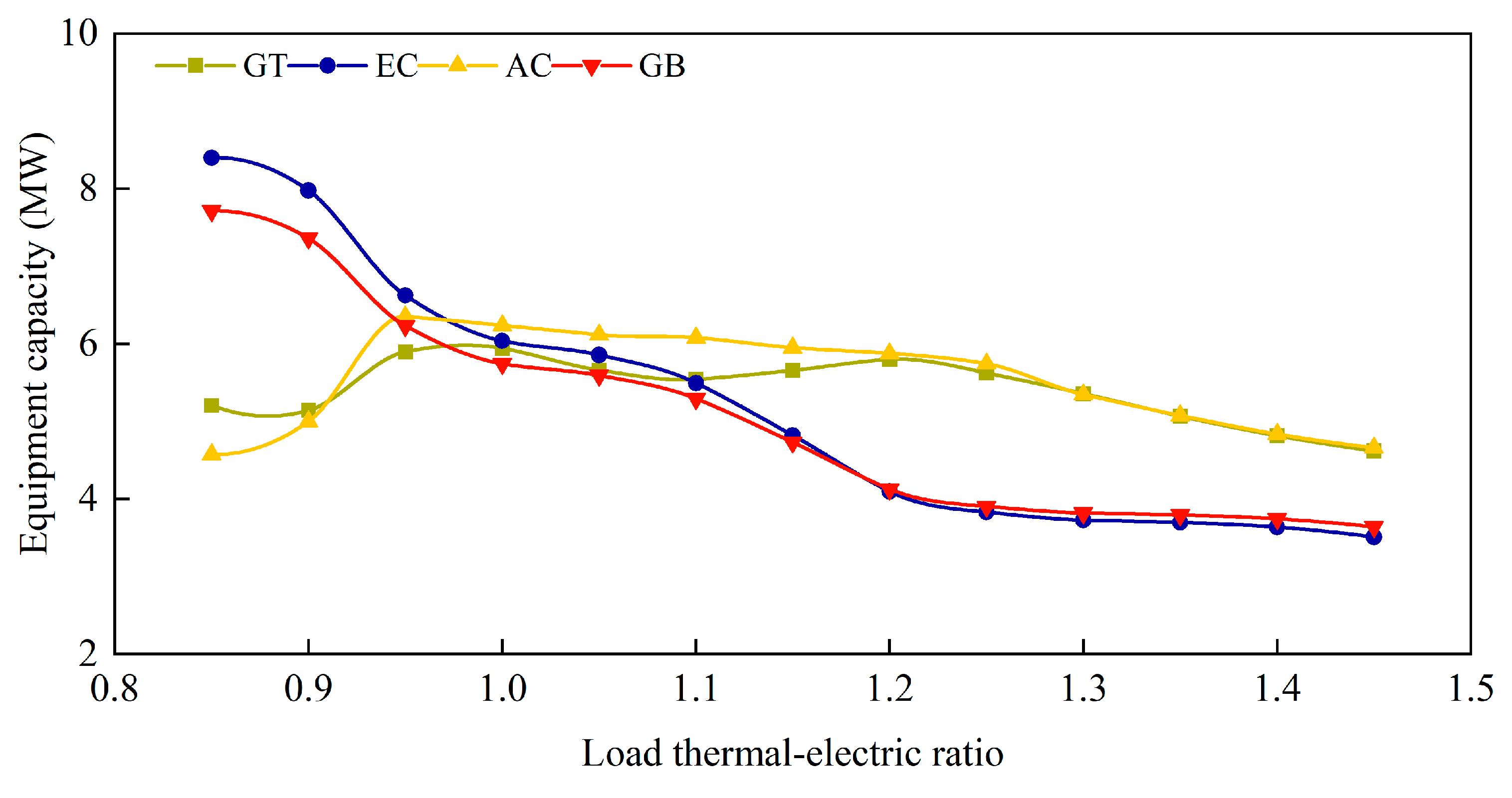 Sustainability 15 16266 g013