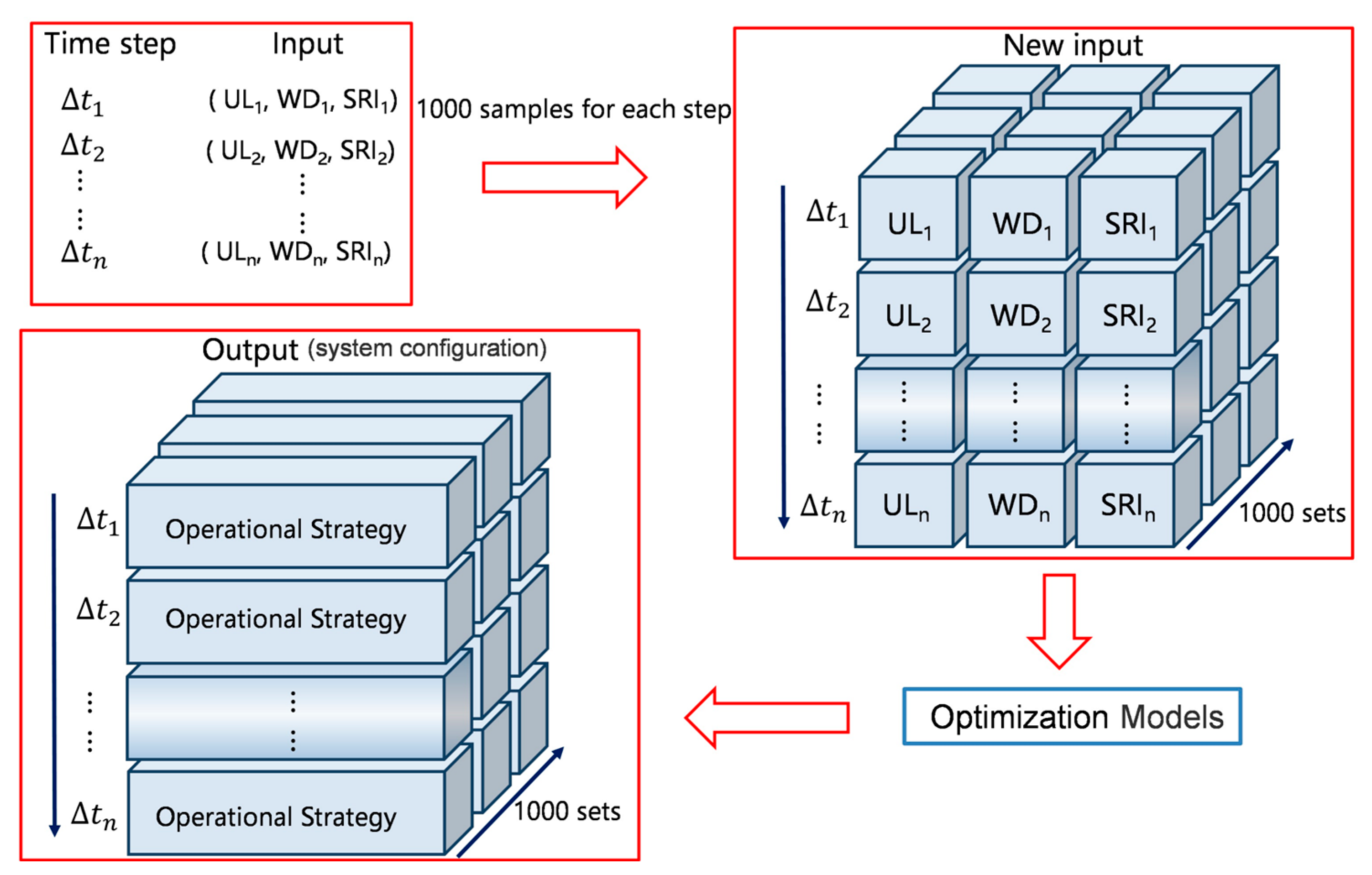 Sustainability 15 16266 g014