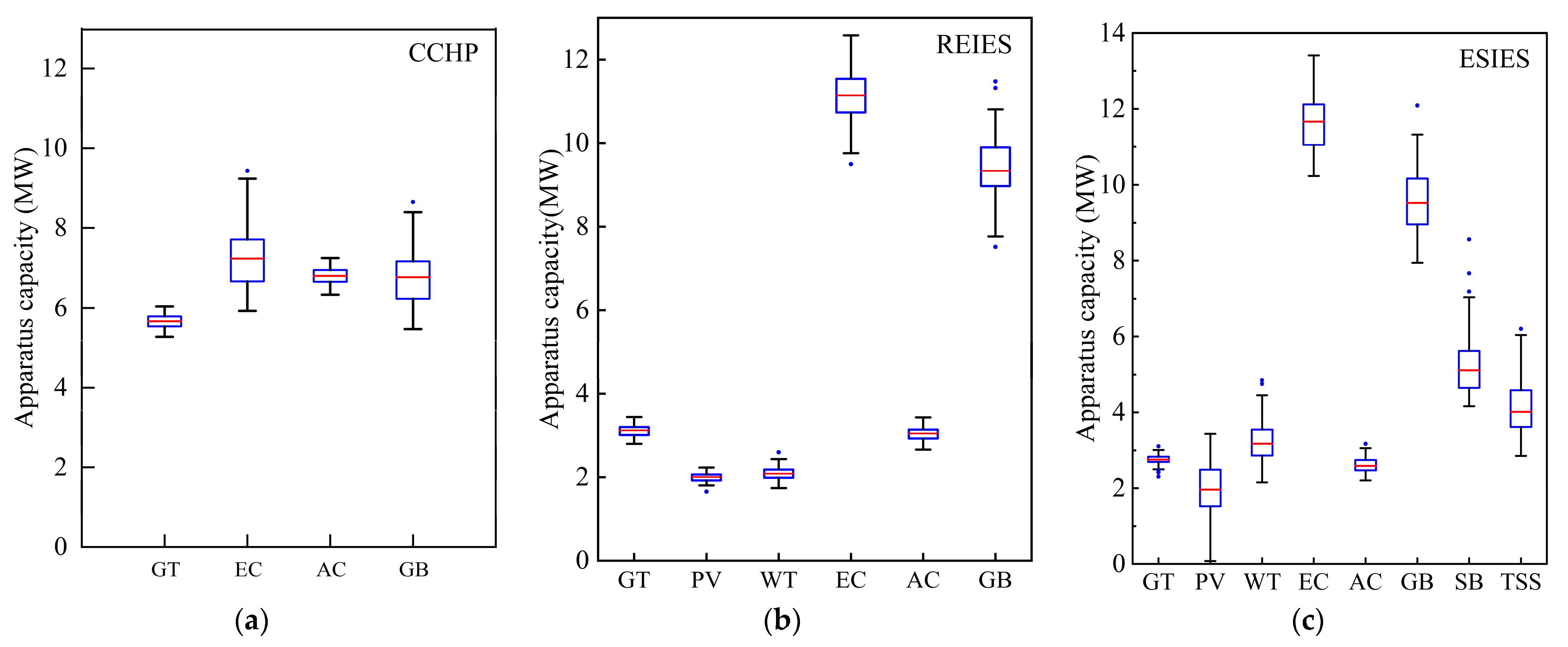 Sustainability 15 16266 g015
