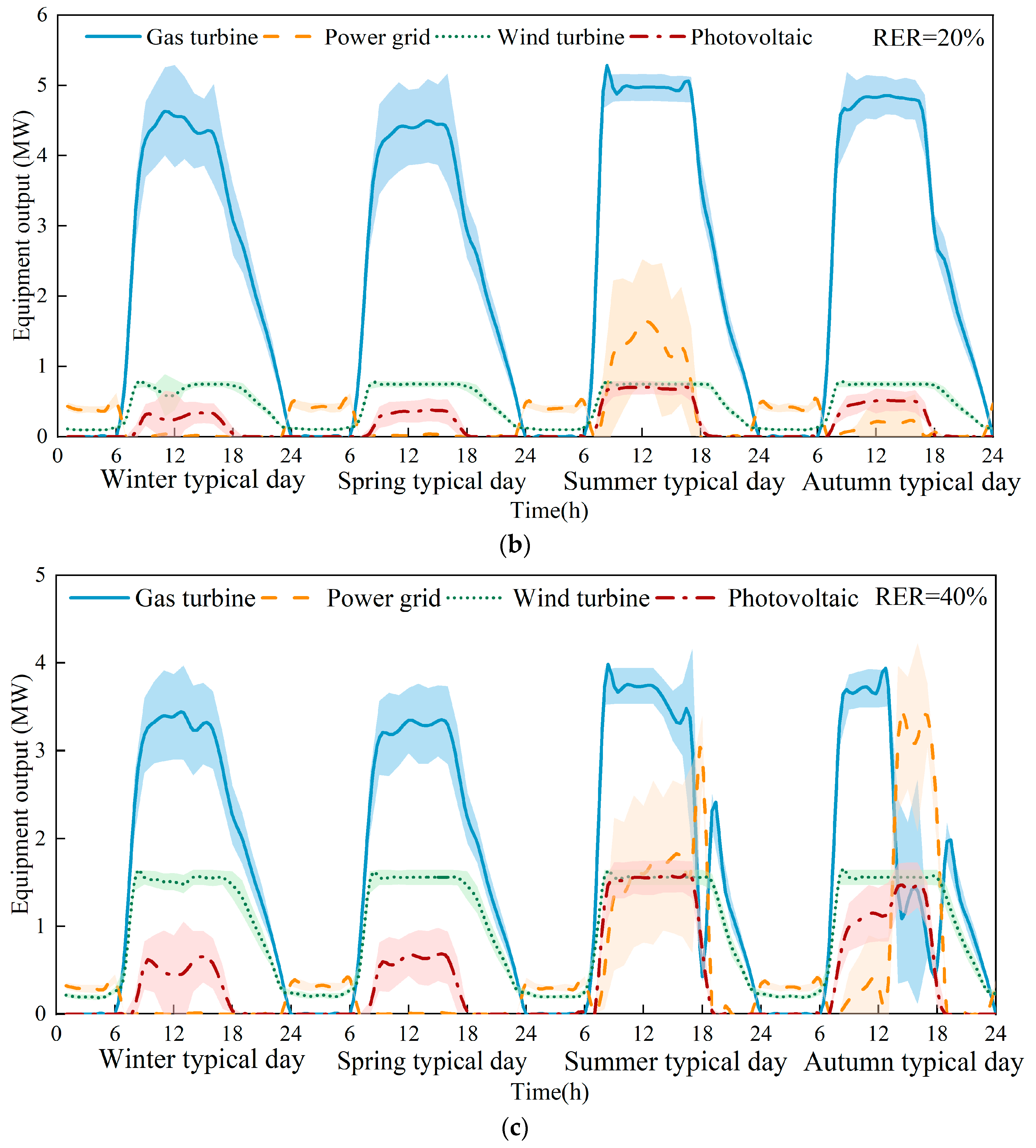 Sustainability 15 16266 g016b