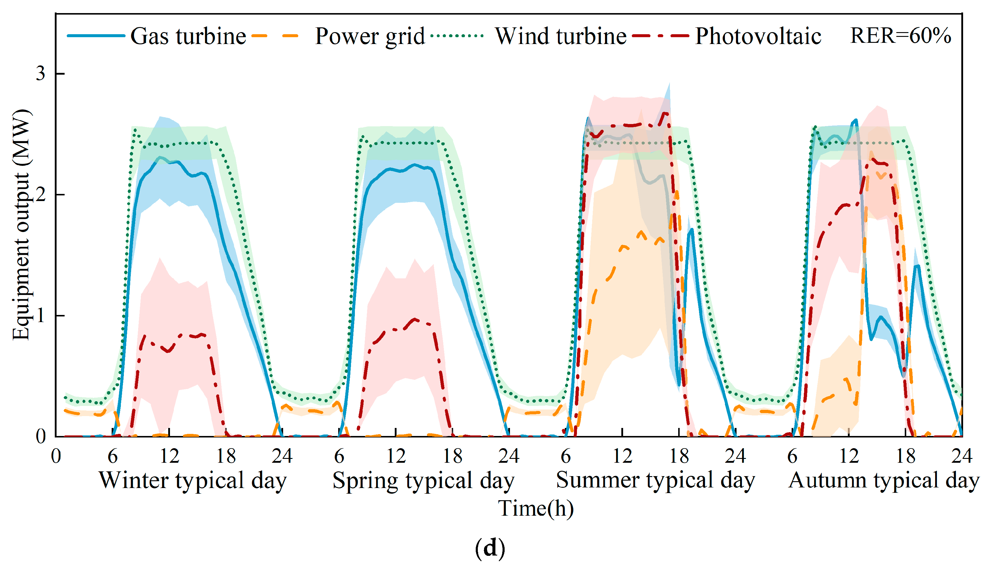 Sustainability 15 16266 g016c