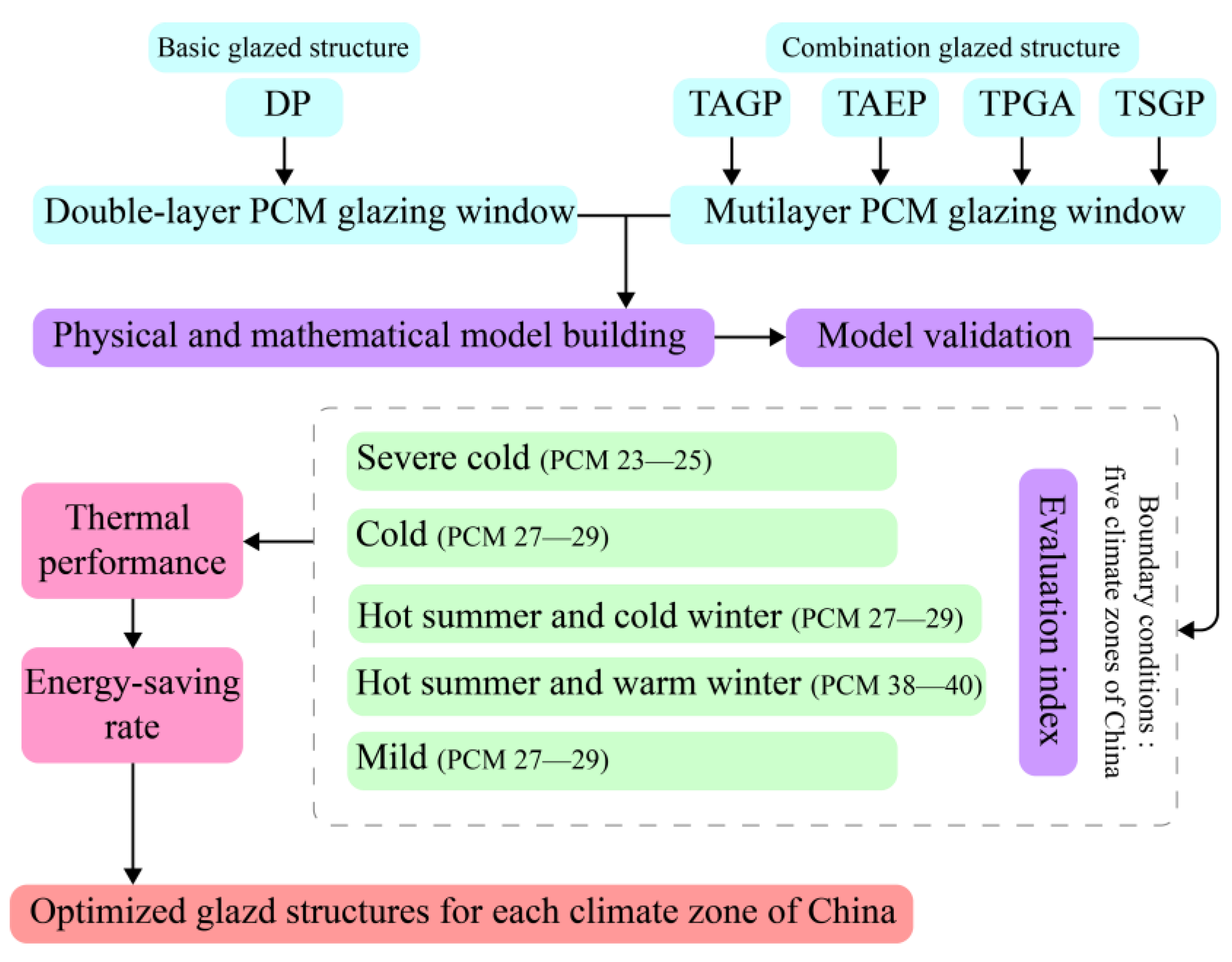 Sustainability 15 16267 g001