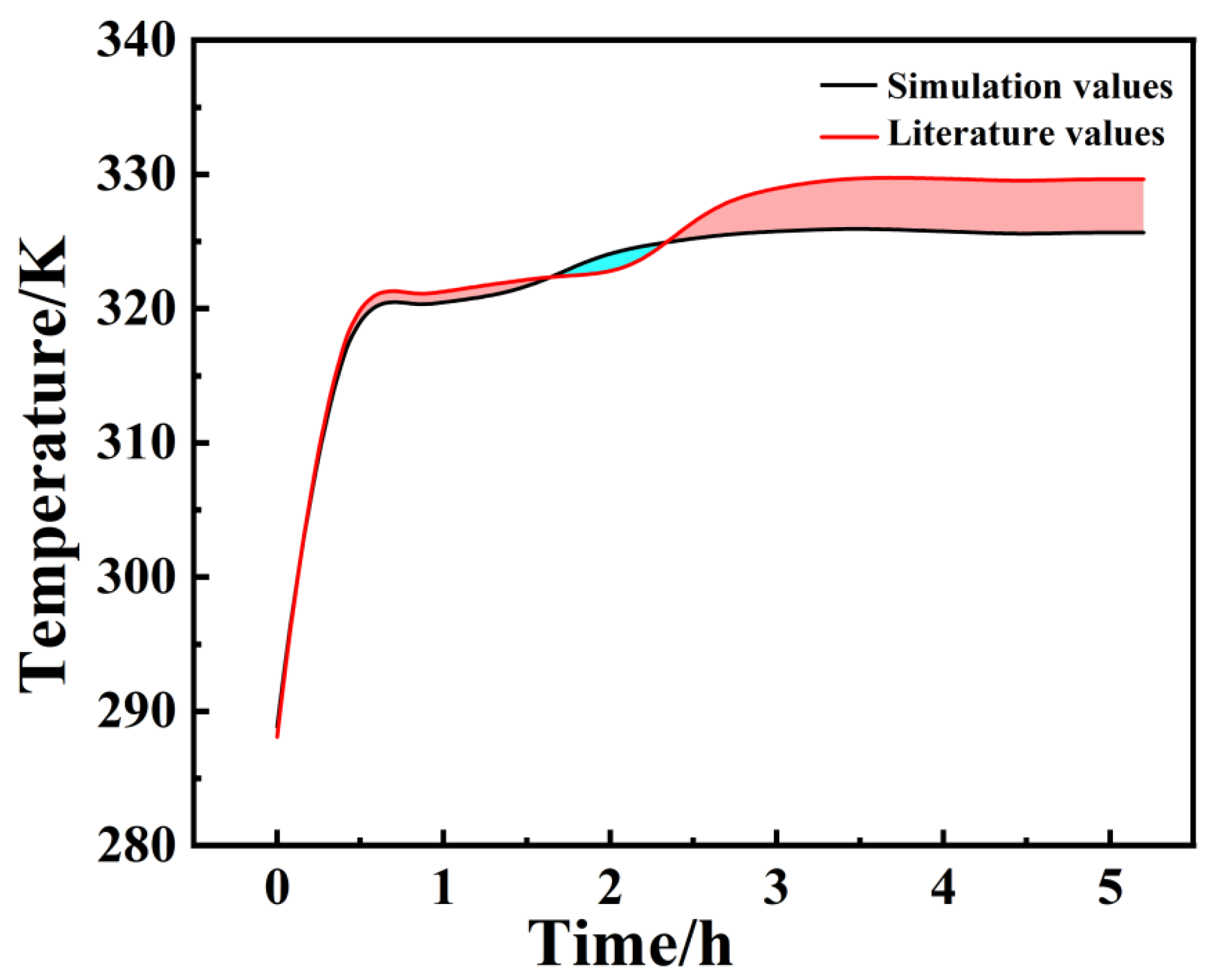 Sustainability 15 16267 g005