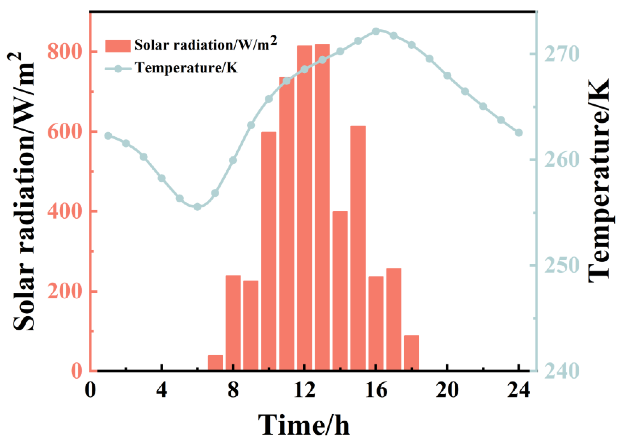 Sustainability 15 16267 g006